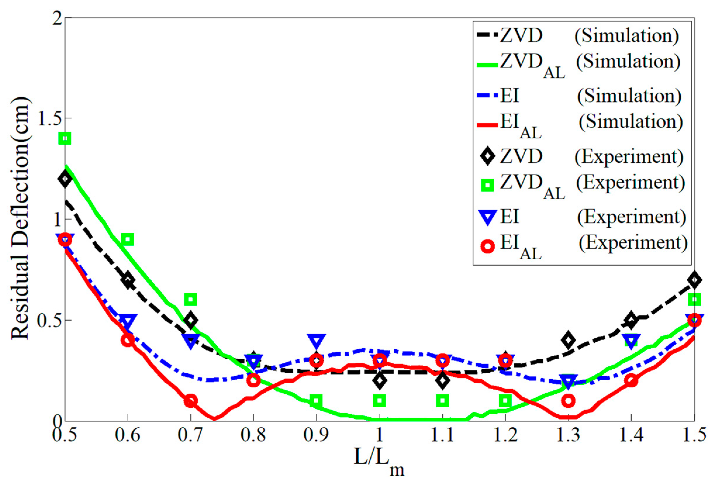 Applsci 13 12499 g022