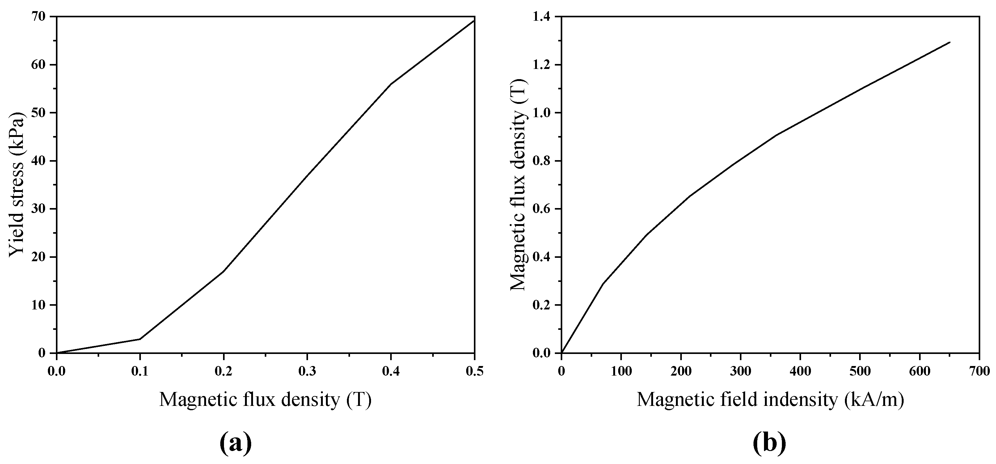 Applsci 13 12506 g005