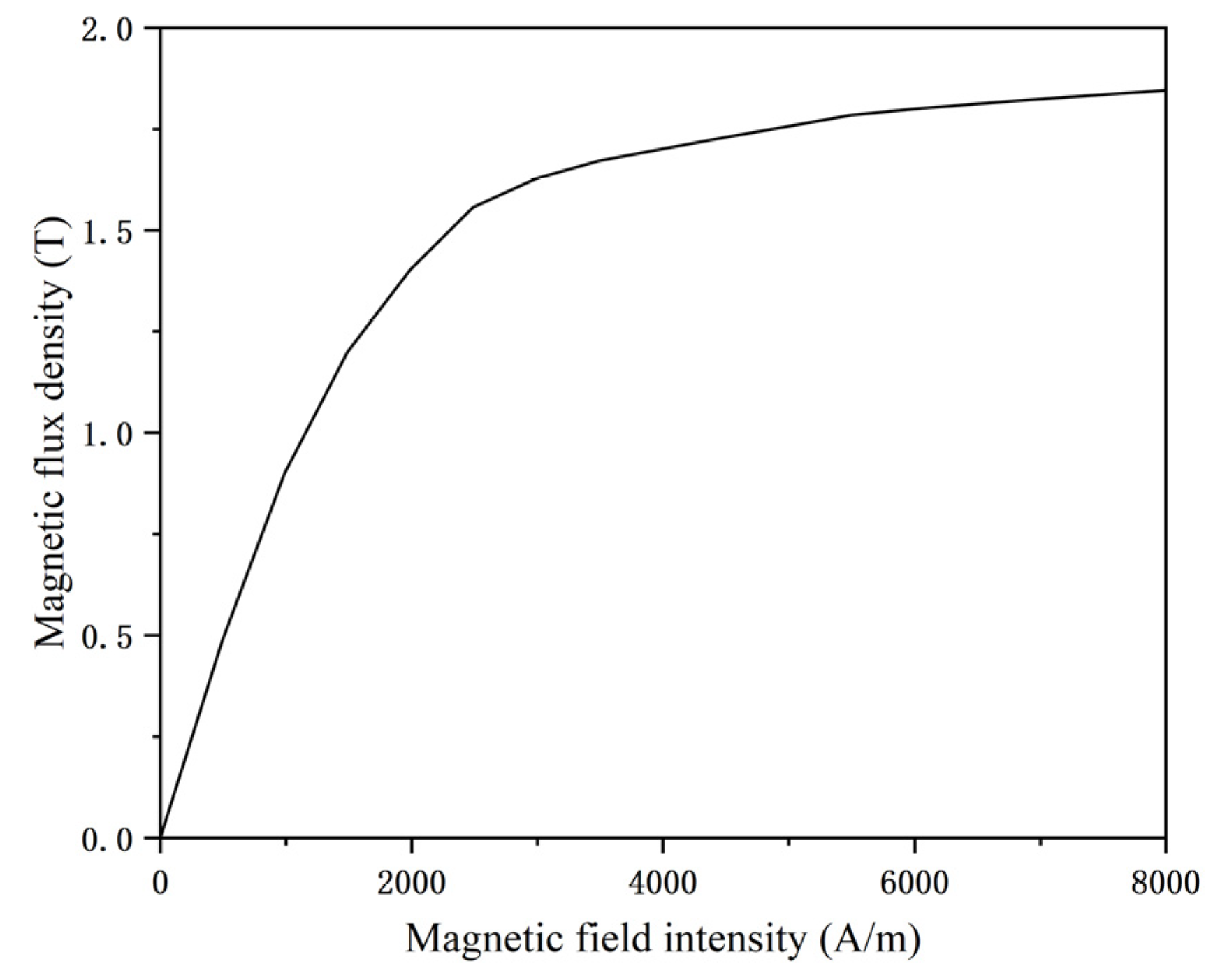 Applsci 13 12506 g007