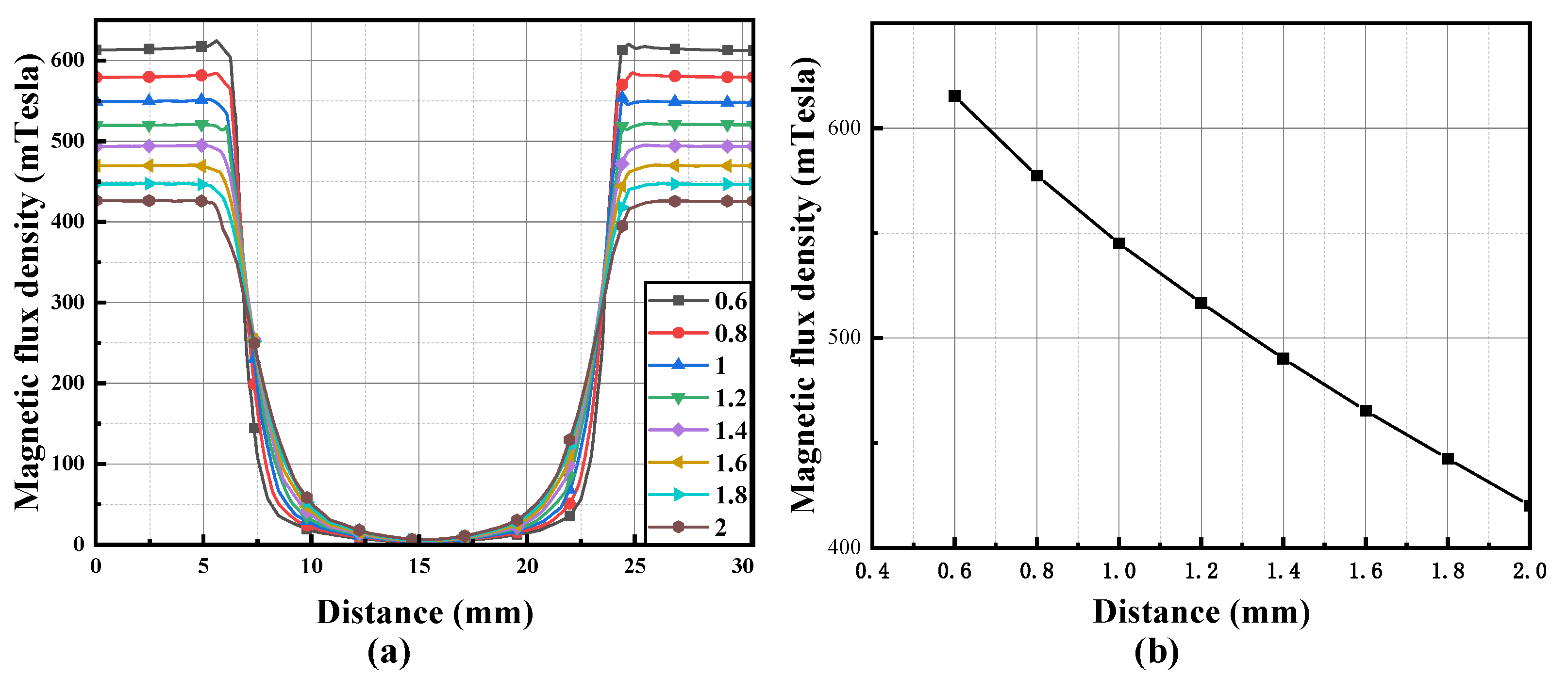 Applsci 13 12506 g009
