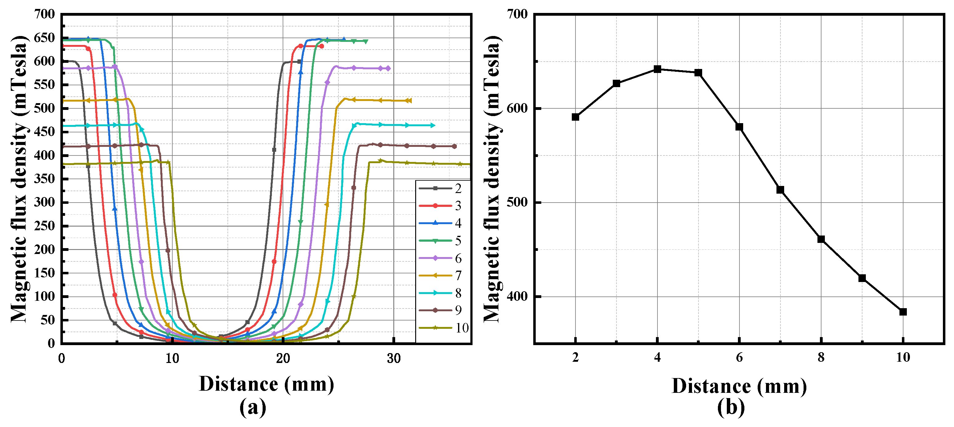 Applsci 13 12506 g011