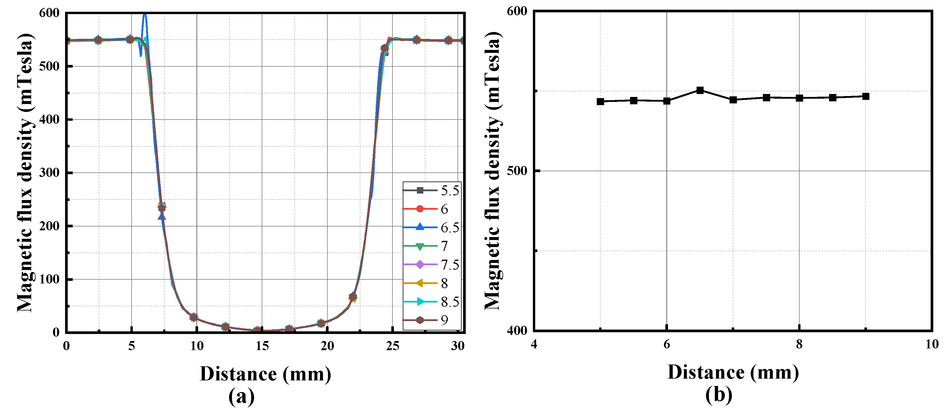 Applsci 13 12506 g015
