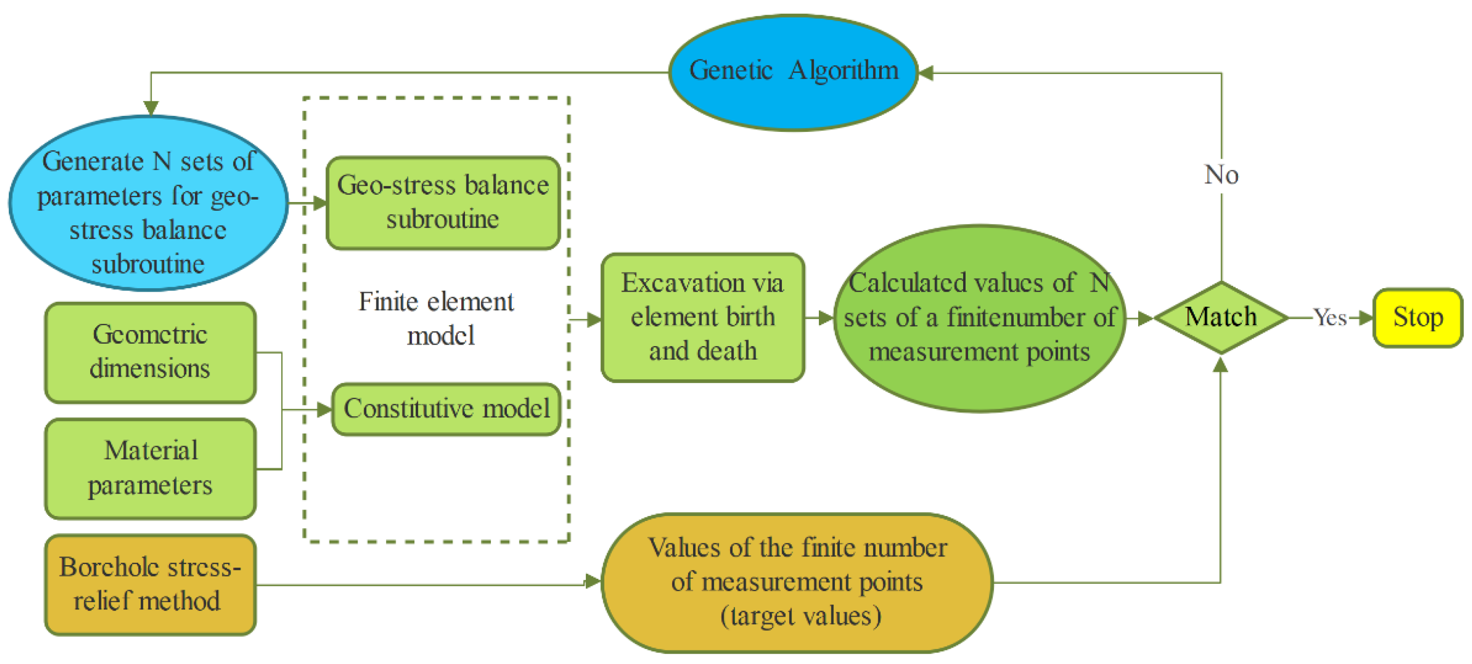 Applsci 13 12507 g003 Applsci 13 12507 g003