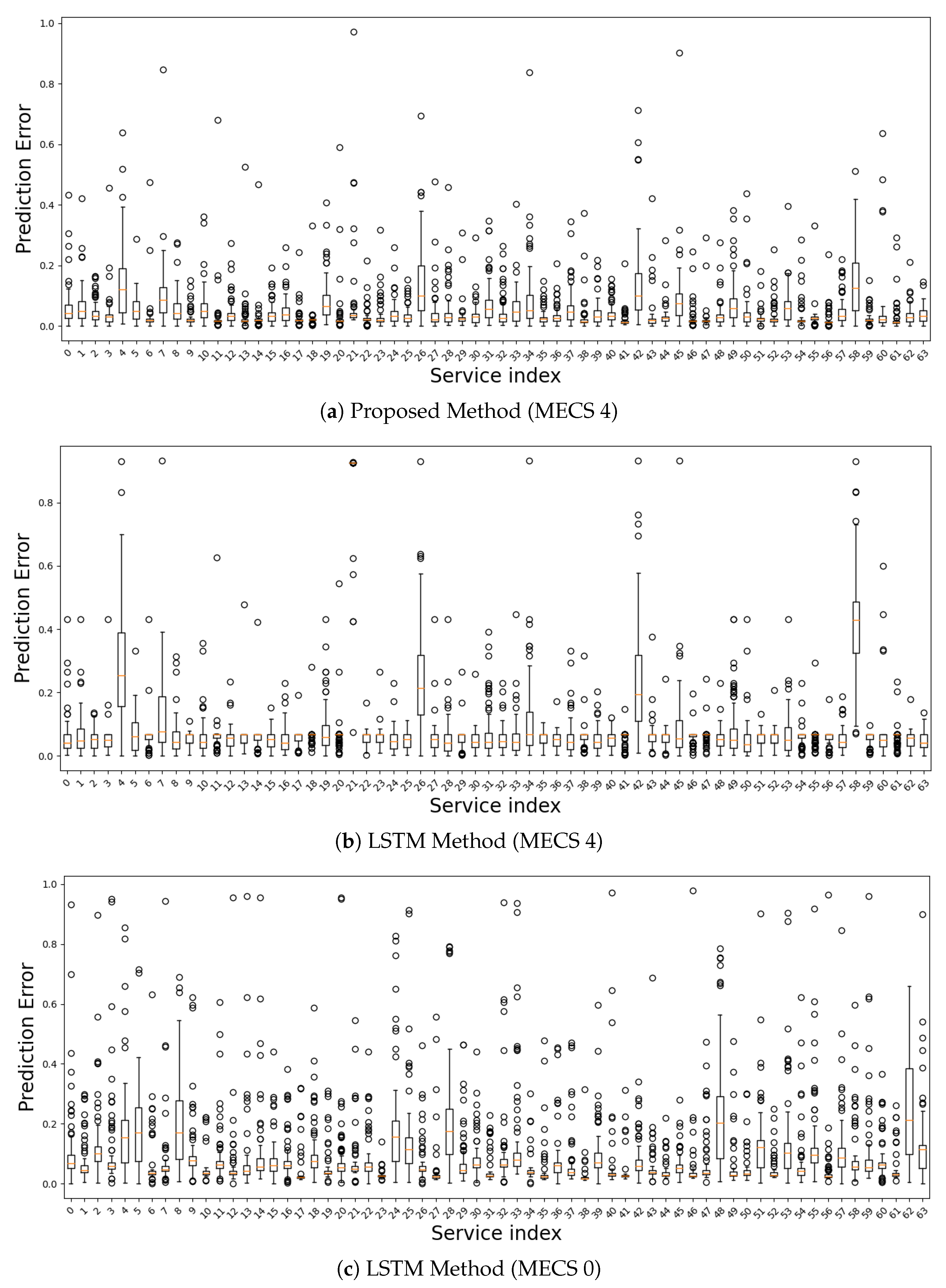 Applsci 13 12509 g005a
