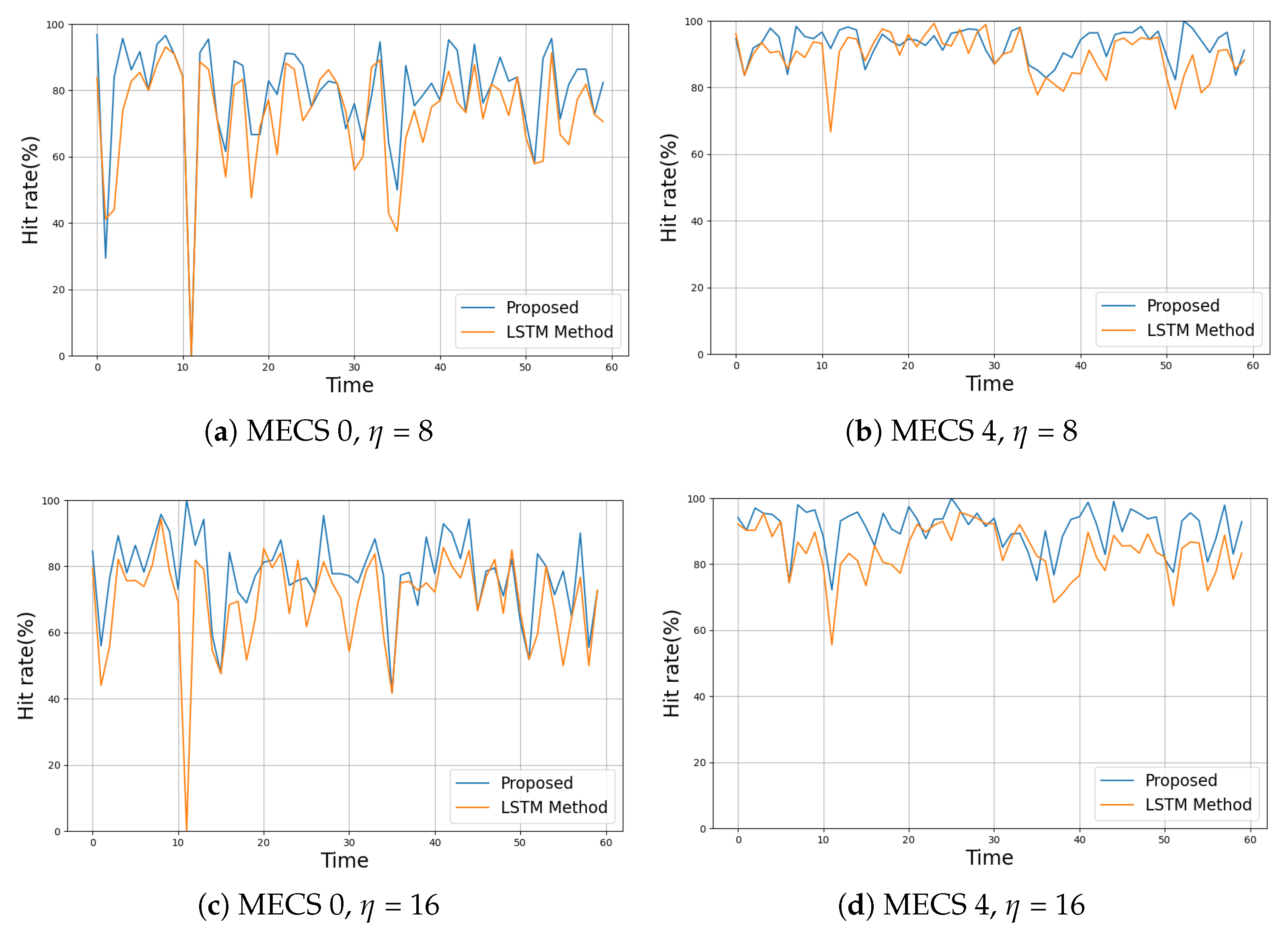 Applsci 13 12509 g007