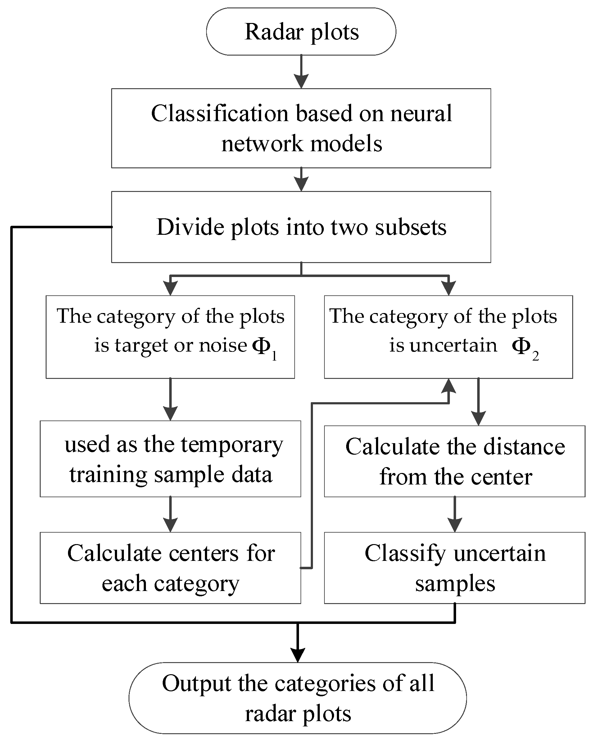Applsci 13 12511 g004