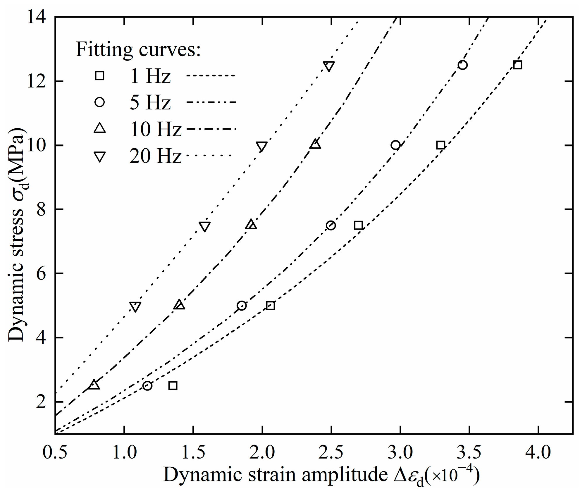 Applsci 13 12514 g017