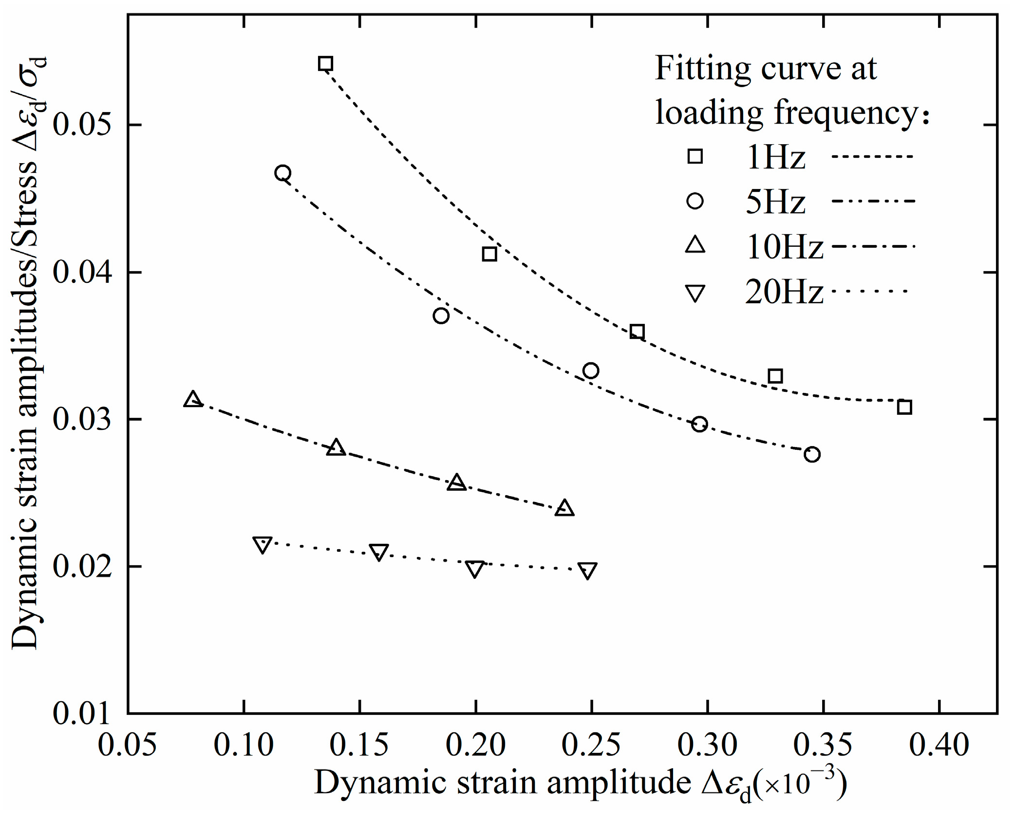 Applsci 13 12514 g022