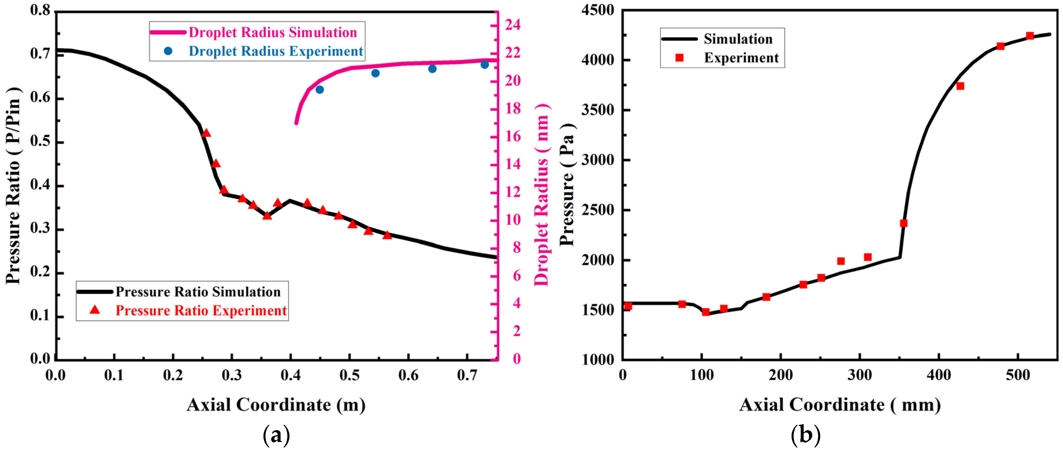 Applsci 13 12516 g003