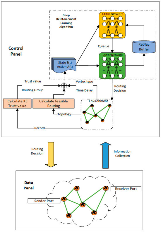 Applied Sciences | Free Full-Text | Multi-Path Routing Algorithm Based ...