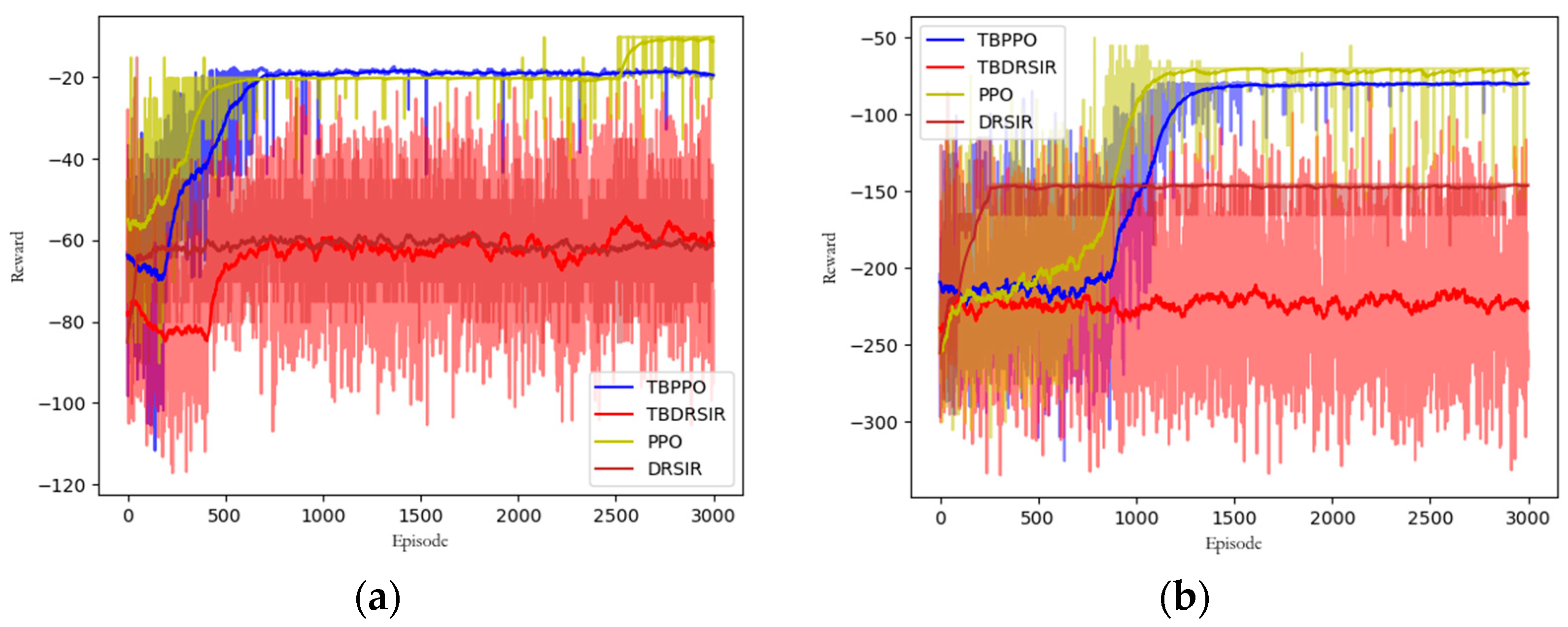 Multi-Path Routing Algorithm Based on Deep Reinforcement Learning for SDN