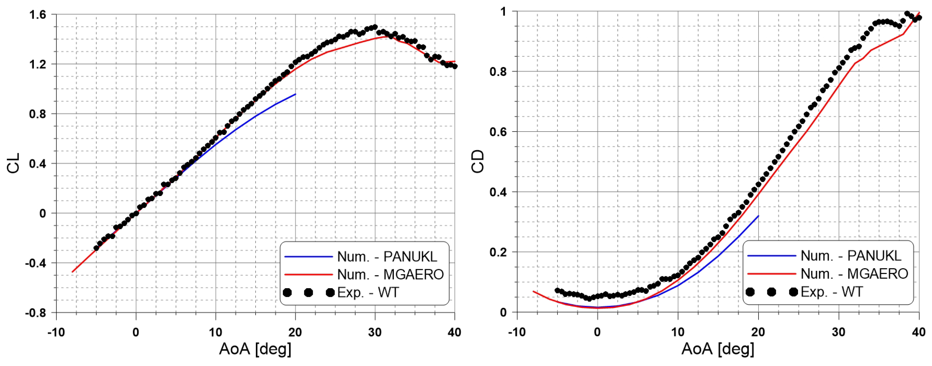 Applsci 13 12522 g007