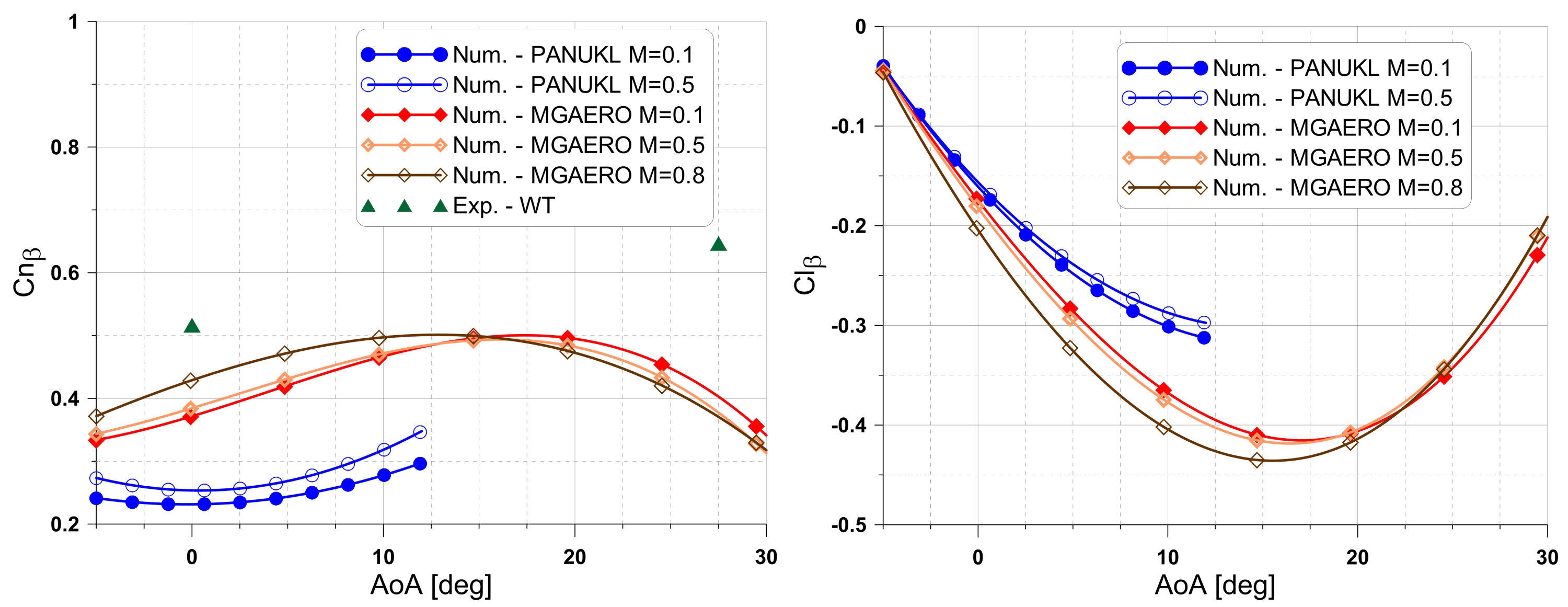 Applsci 13 12522 g010
