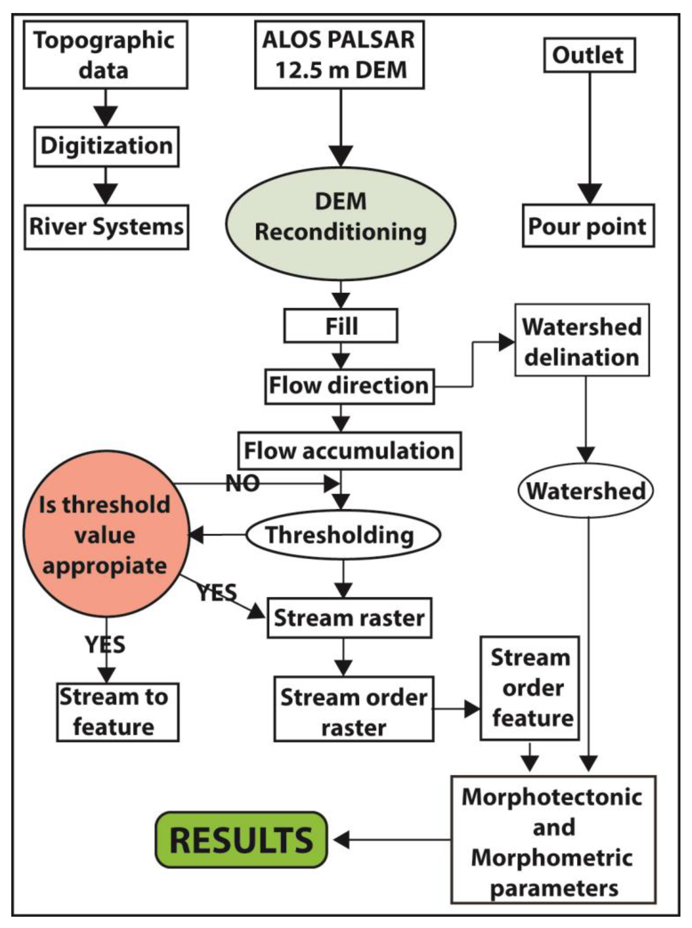 Applsci 13 12523 g002