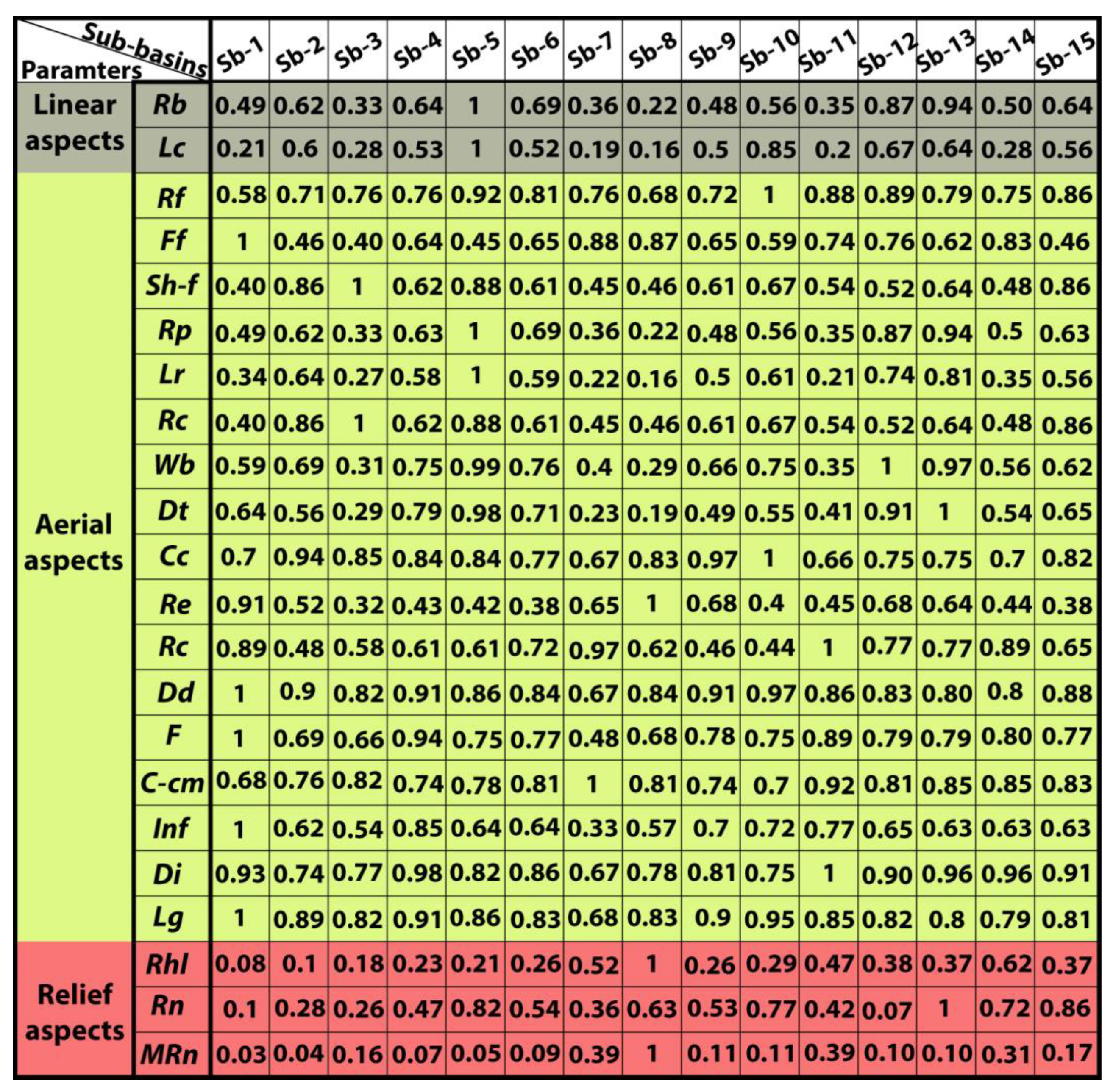 Applsci 13 12523 g009