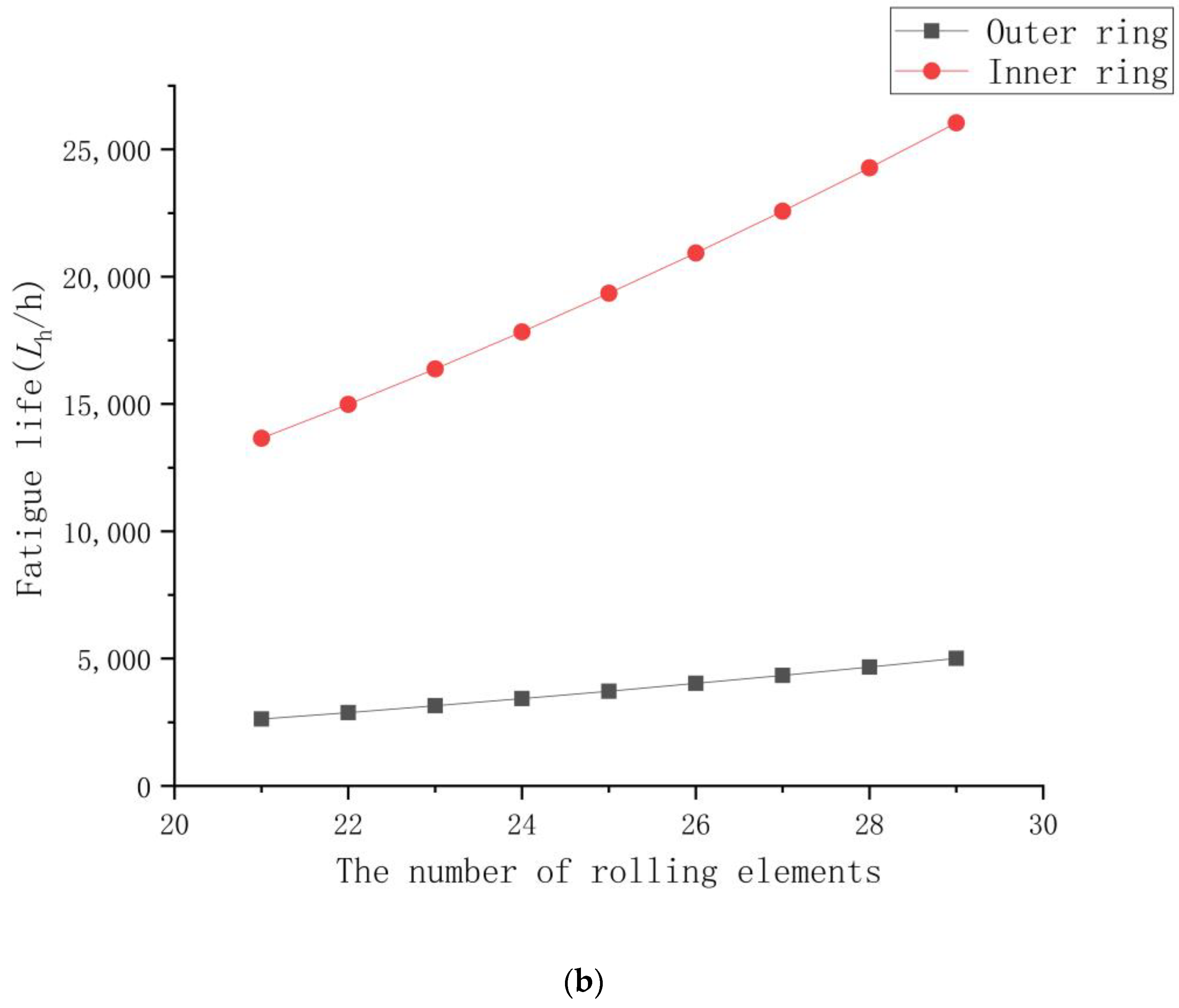 Applsci 13 12525 g004b
