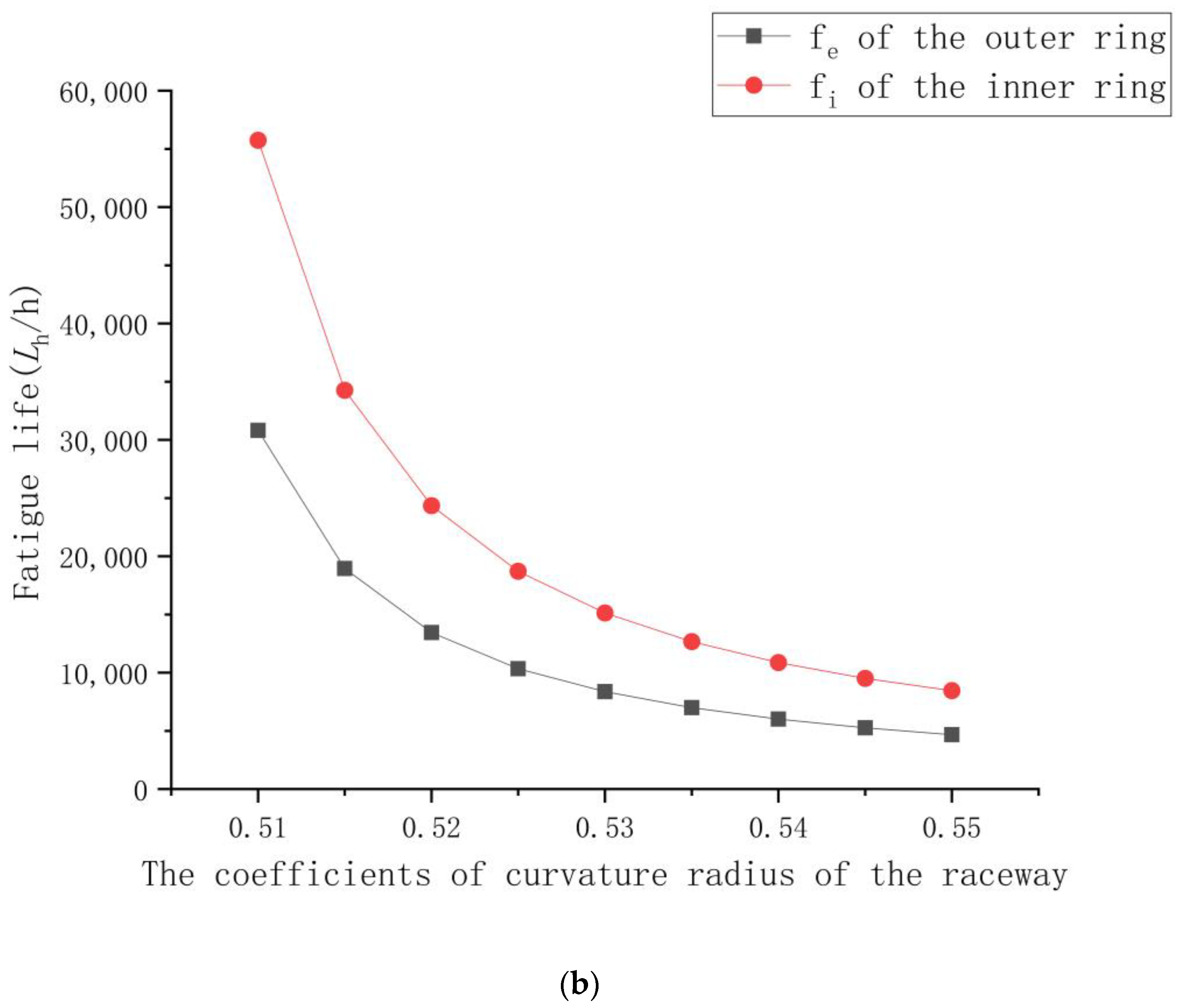 Applsci 13 12525 g006b