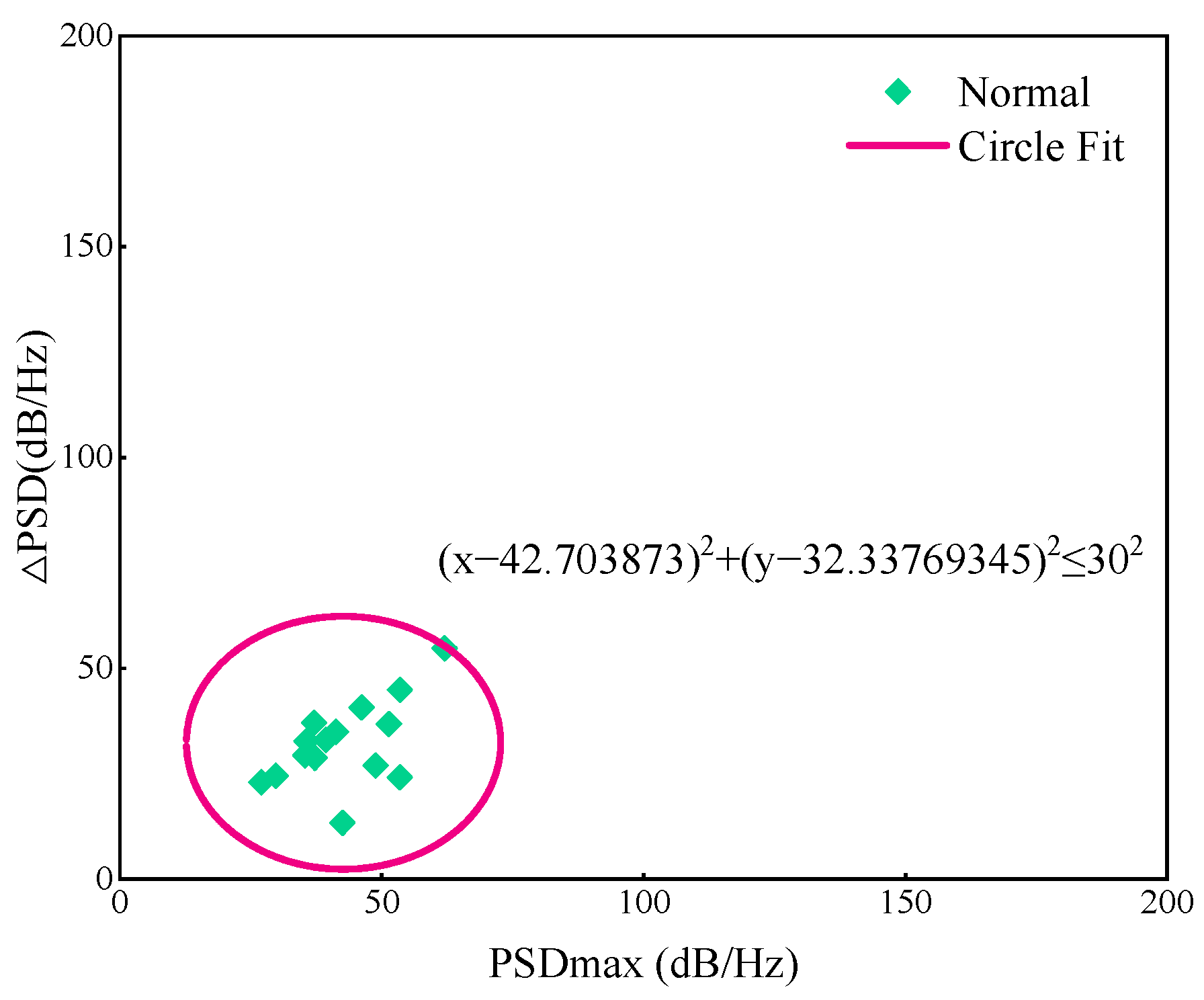 Applsci 13 12527 g013