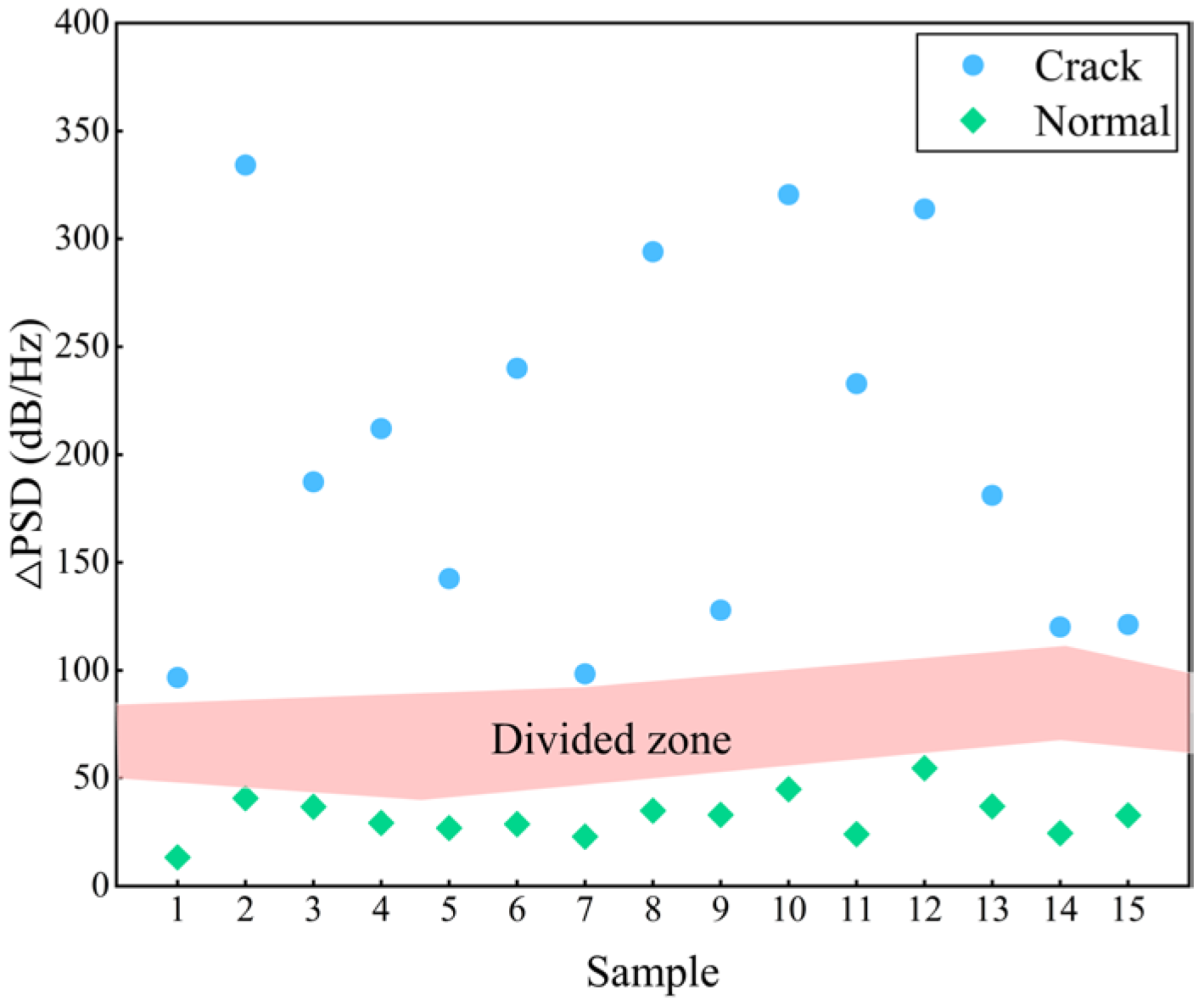 Applsci 13 12527 g014