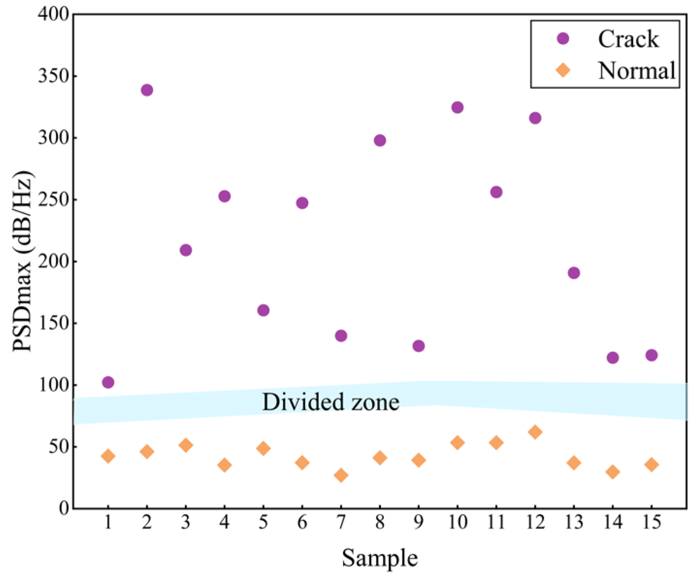 Applsci 13 12527 g015