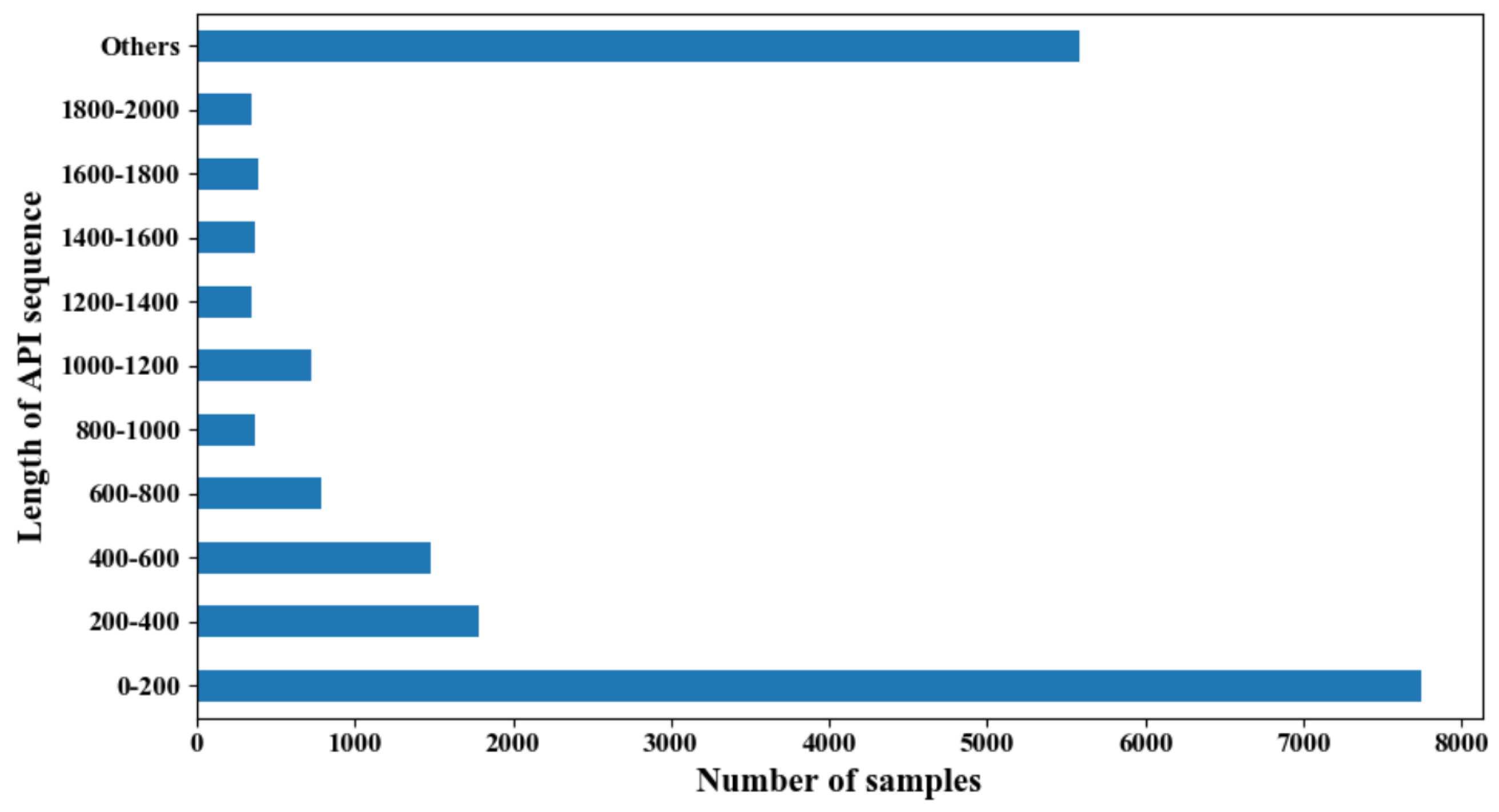 Applsci 13 12528 g007