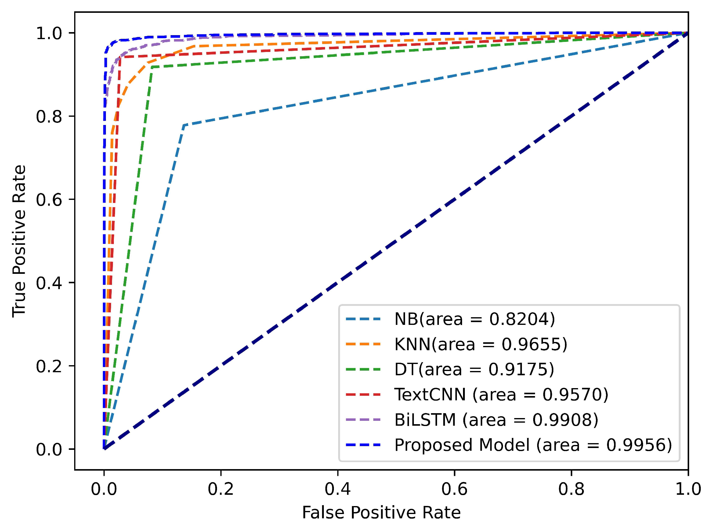 A Malware Detection Framework Based on Semantic Information of ...