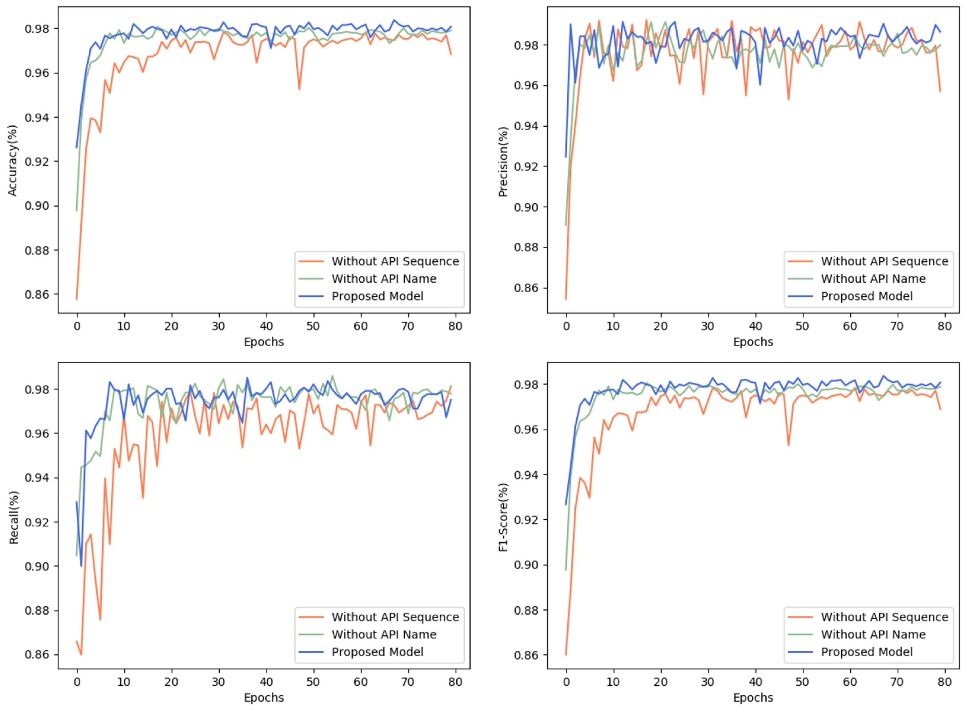 A Malware Detection Framework Based on Semantic Information of ...
