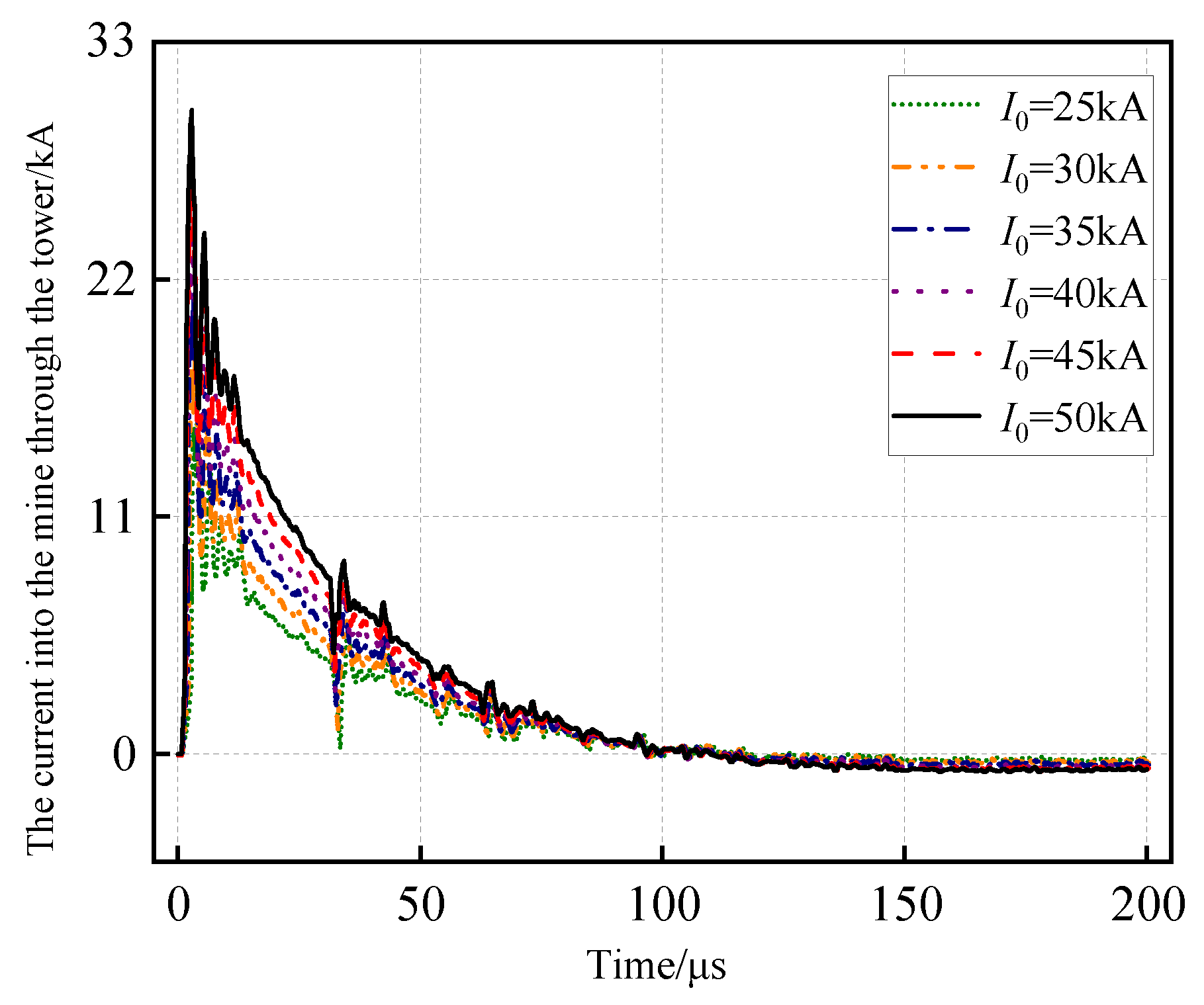 Applsci 13 12529 g005