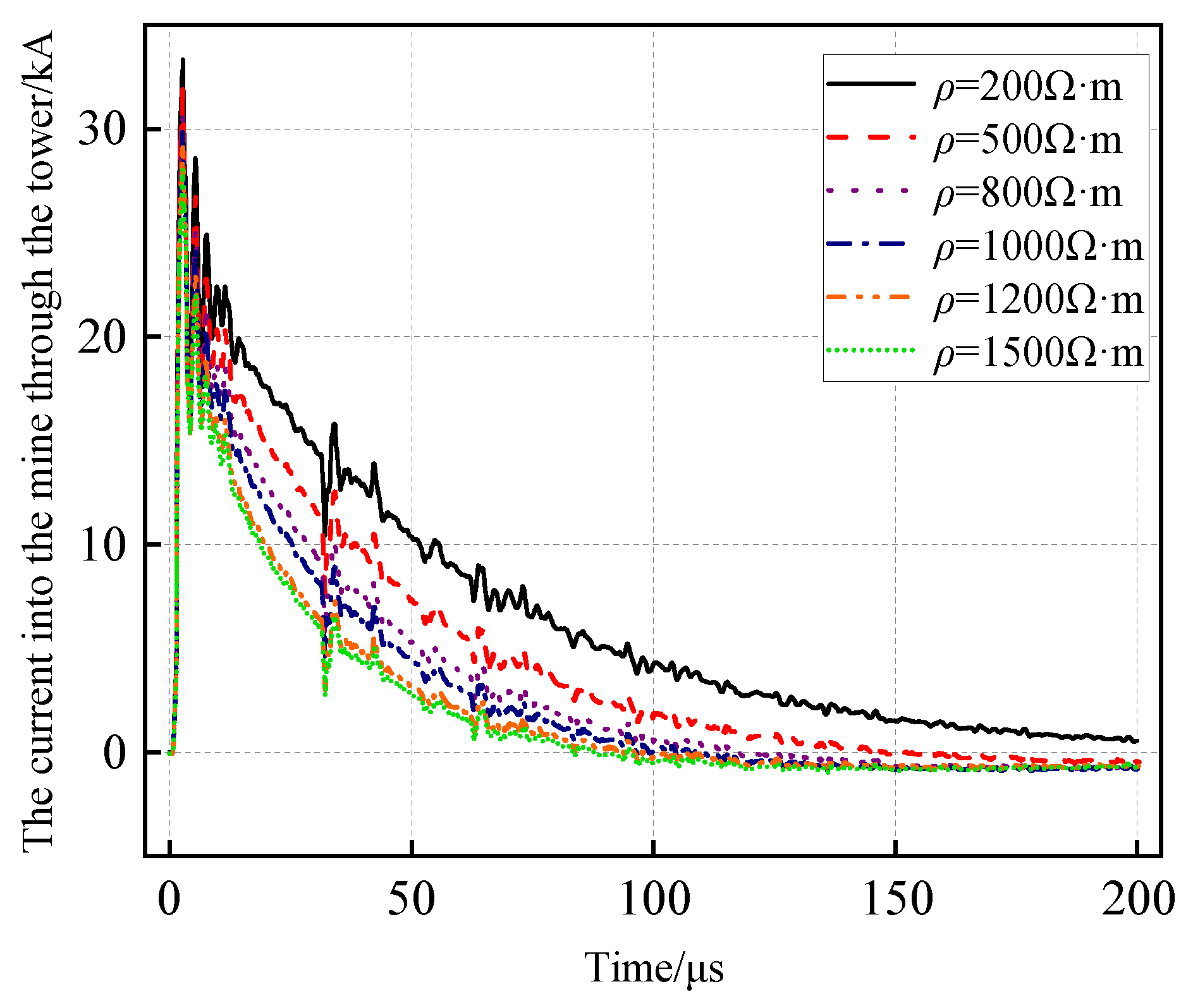 Applsci 13 12529 g006