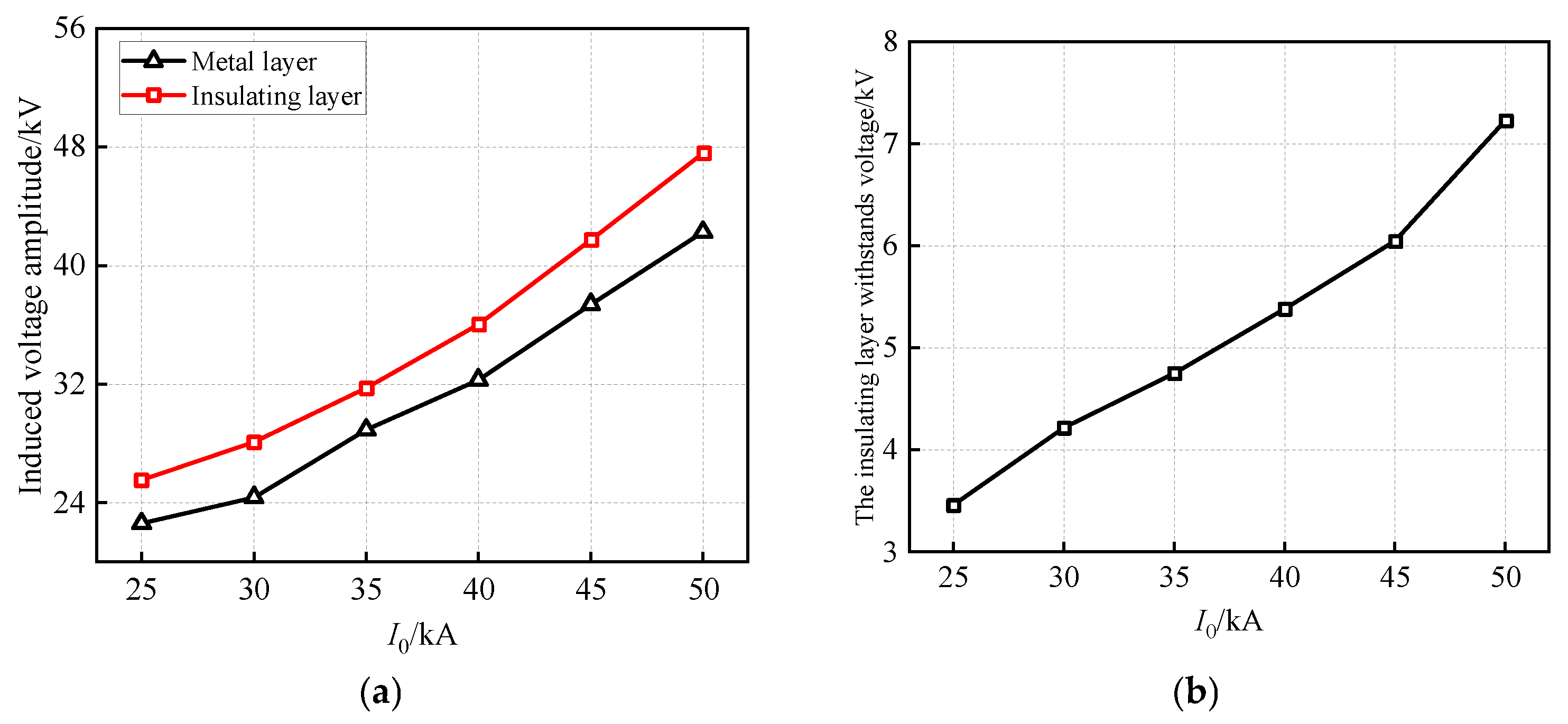 Applsci 13 12529 g007