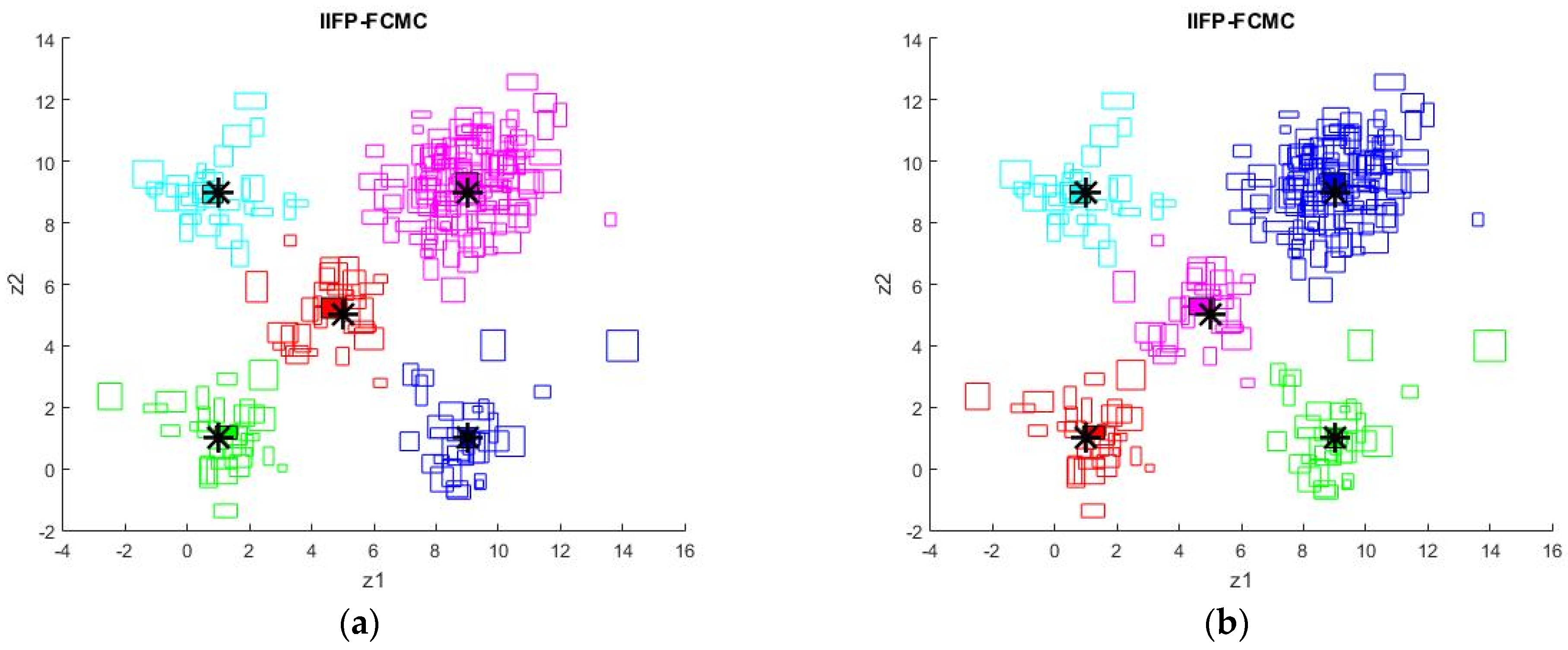 Applied Sciences | Free Full-Text | New Interval Improved Fuzzy ...