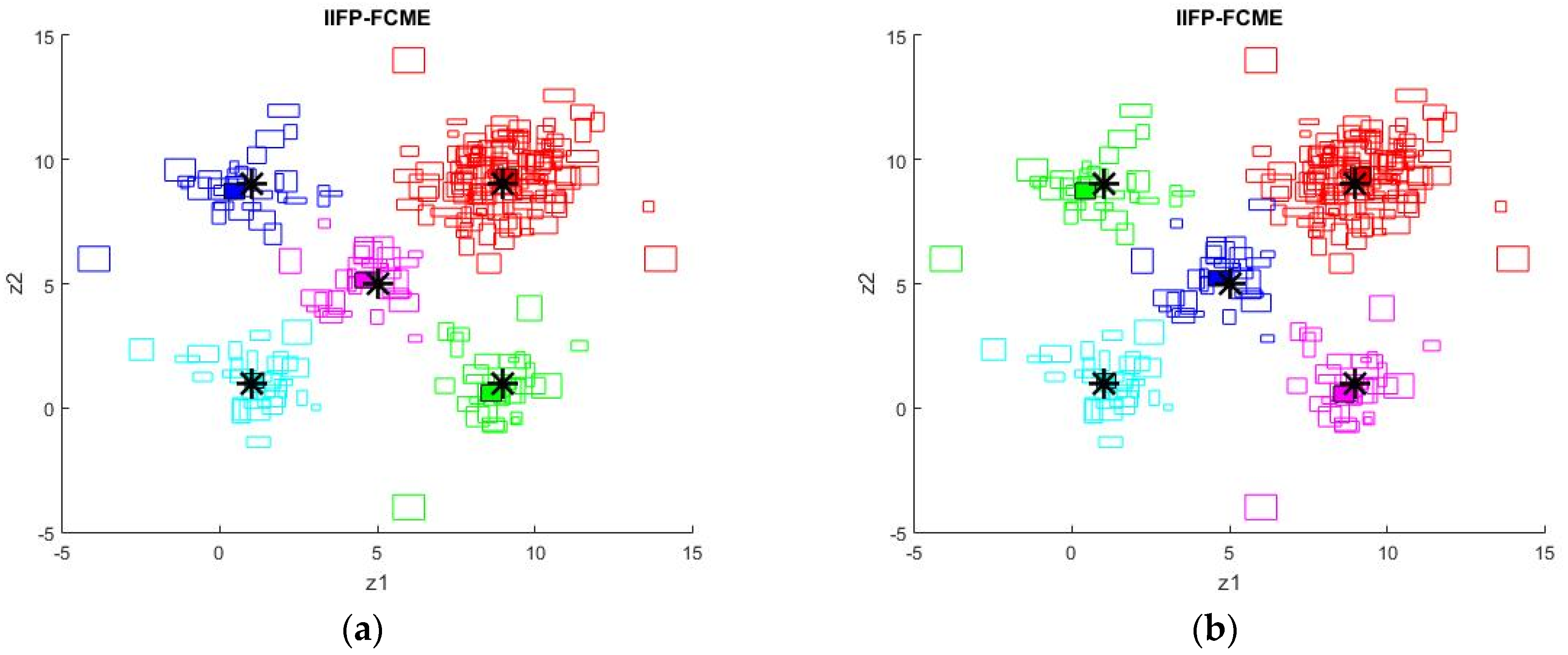 Applied Sciences | Free Full-Text | New Interval Improved Fuzzy ...
