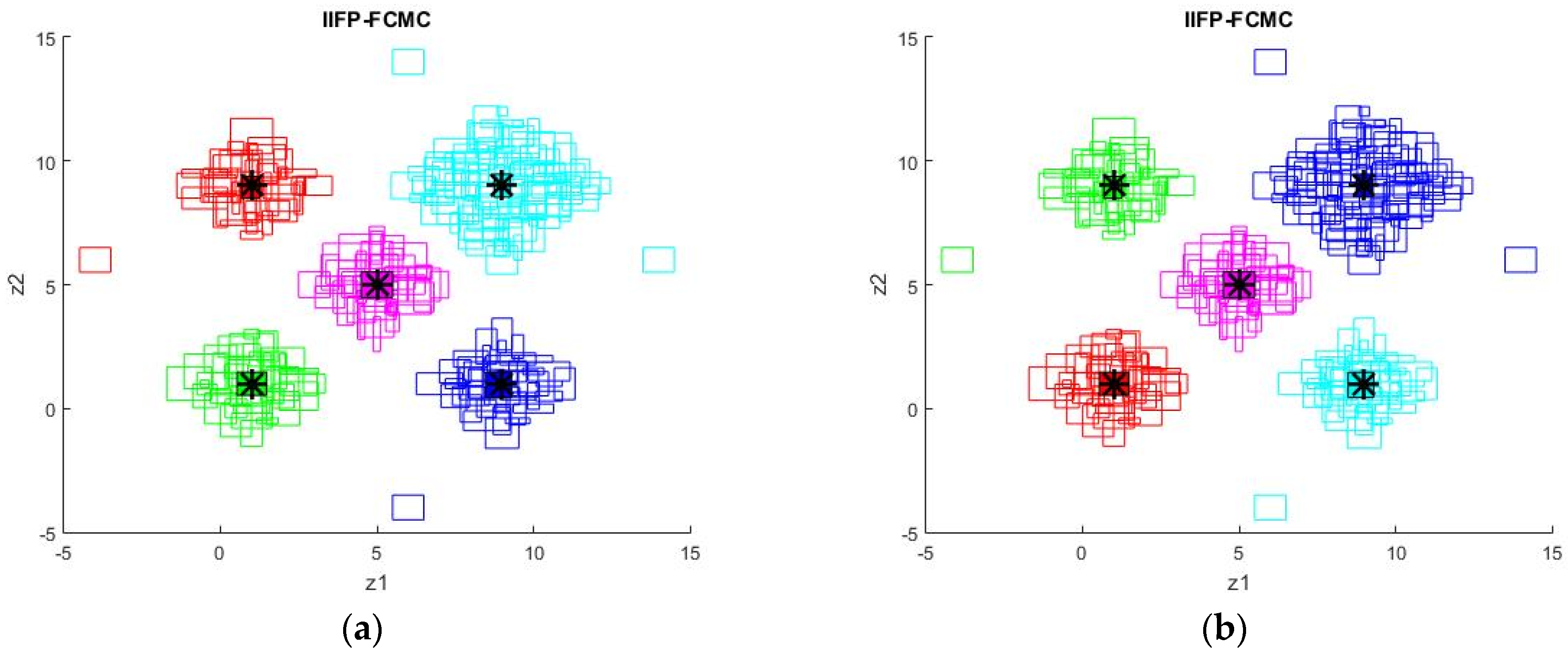 Applied Sciences | Free Full-Text | New Interval Improved Fuzzy ...