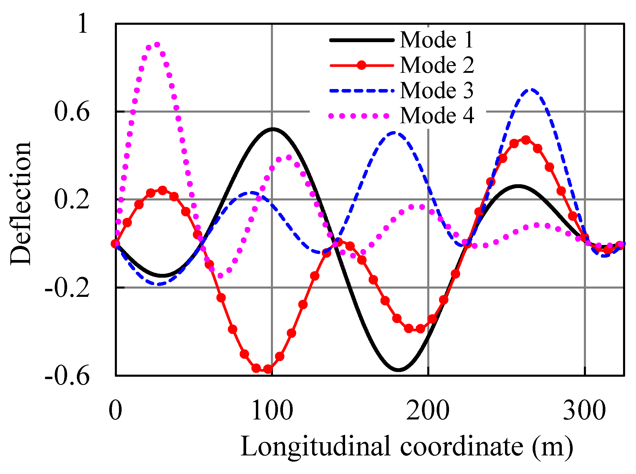 Applsci 13 12534 g007