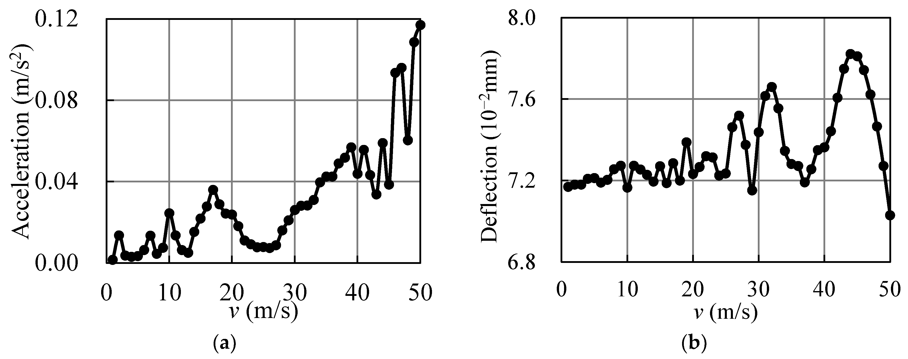 Applsci 13 12534 g012
