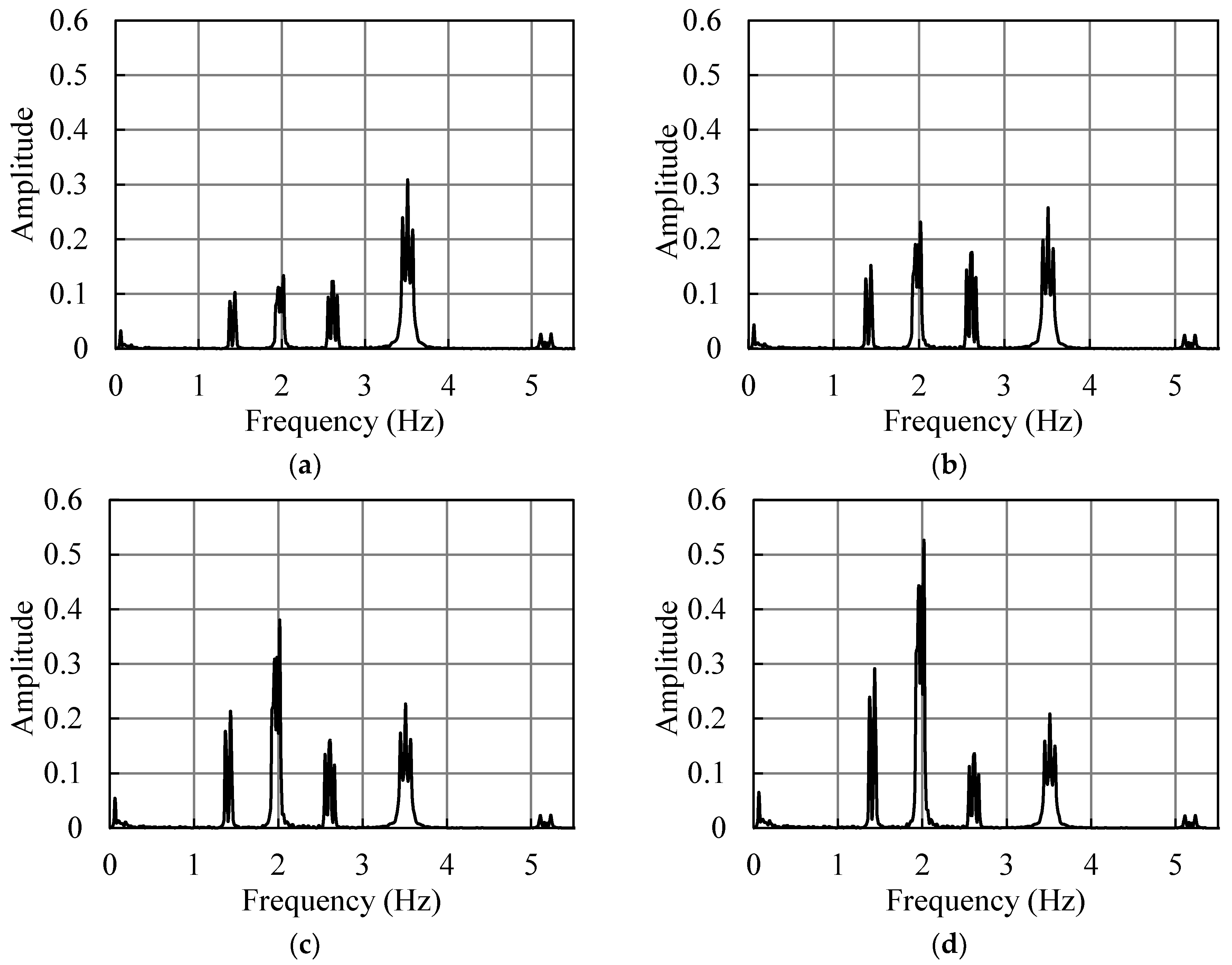 Applsci 13 12534 g015