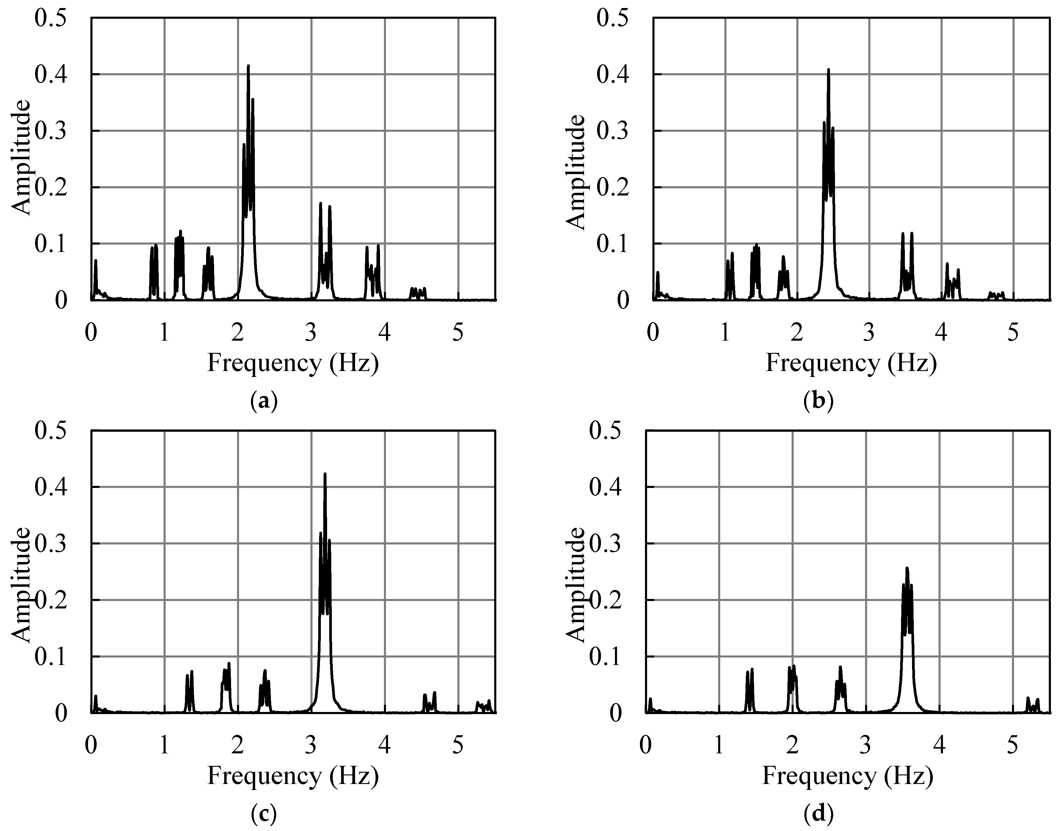 Applsci 13 12534 g016