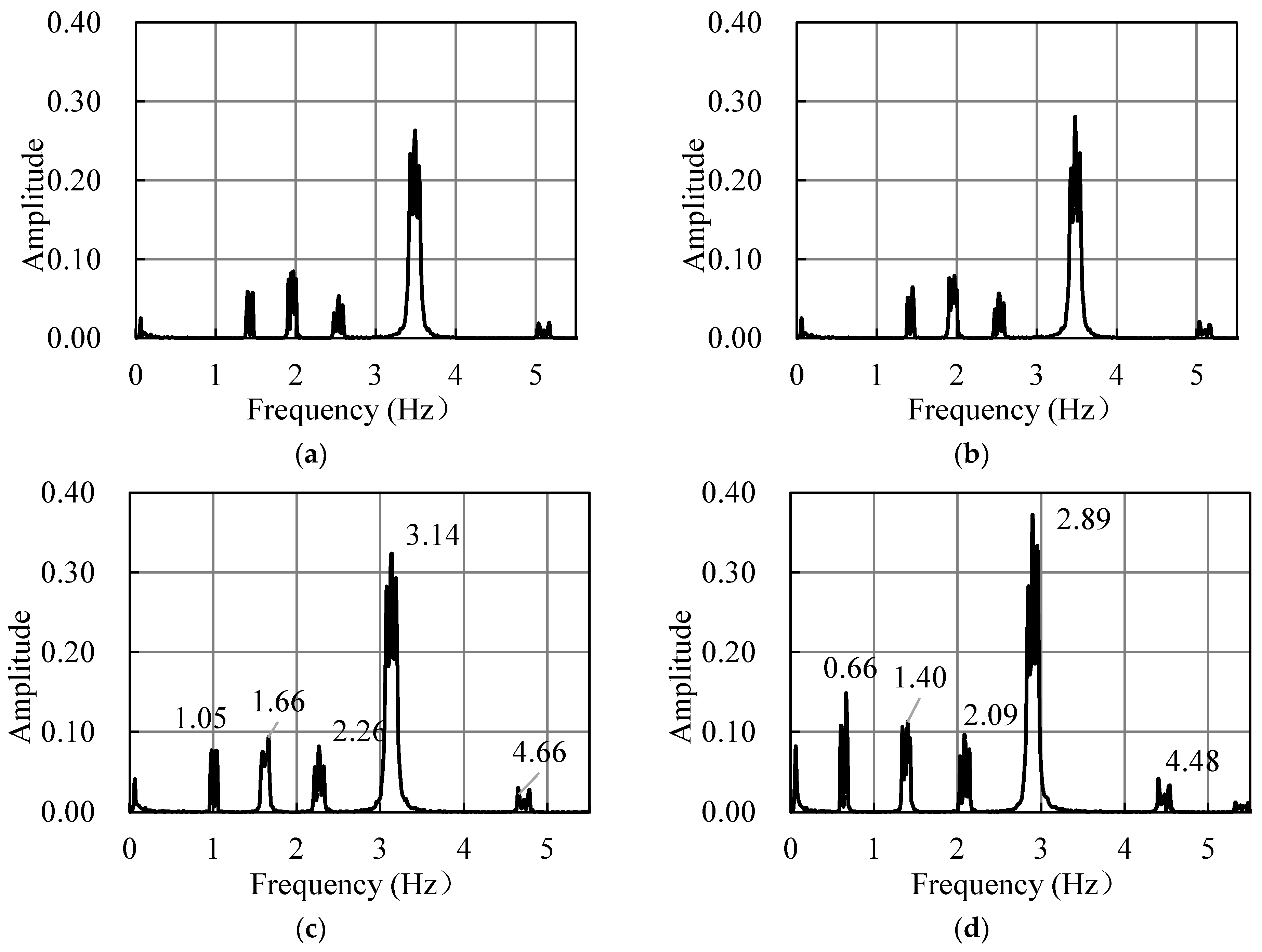 Applsci 13 12534 g017