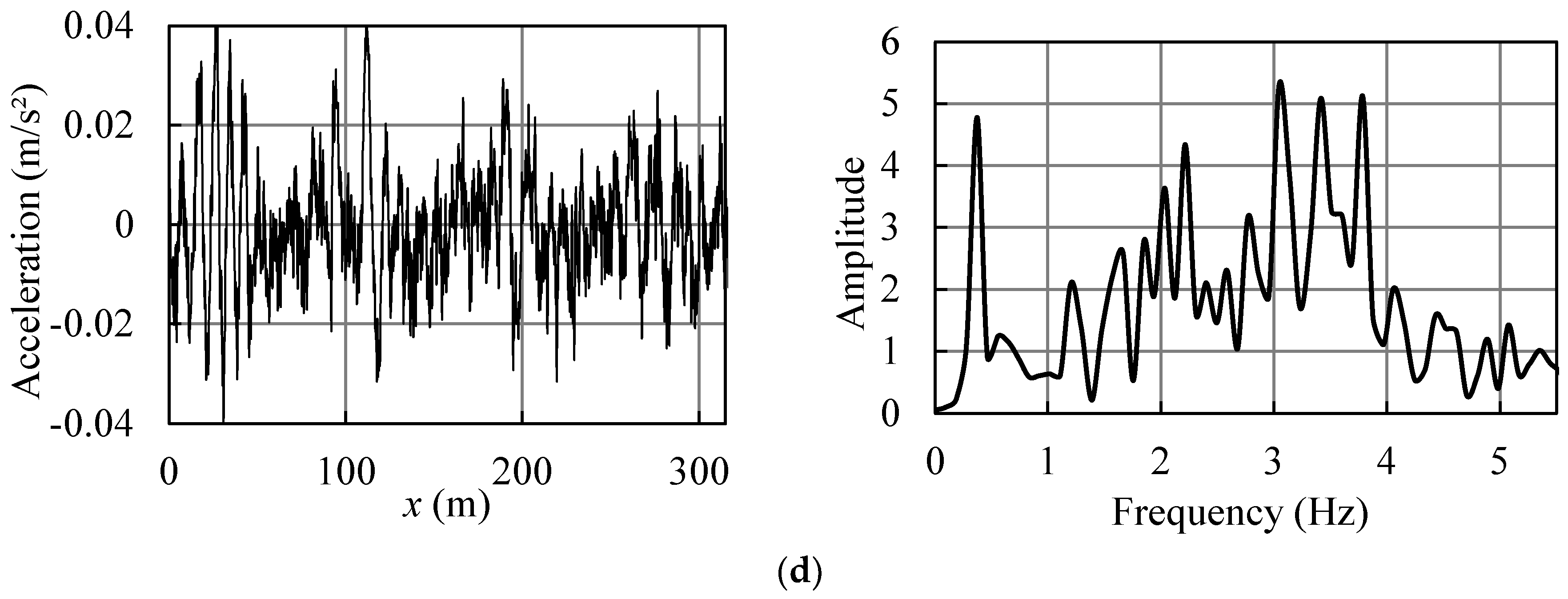 Applsci 13 12534 g024b