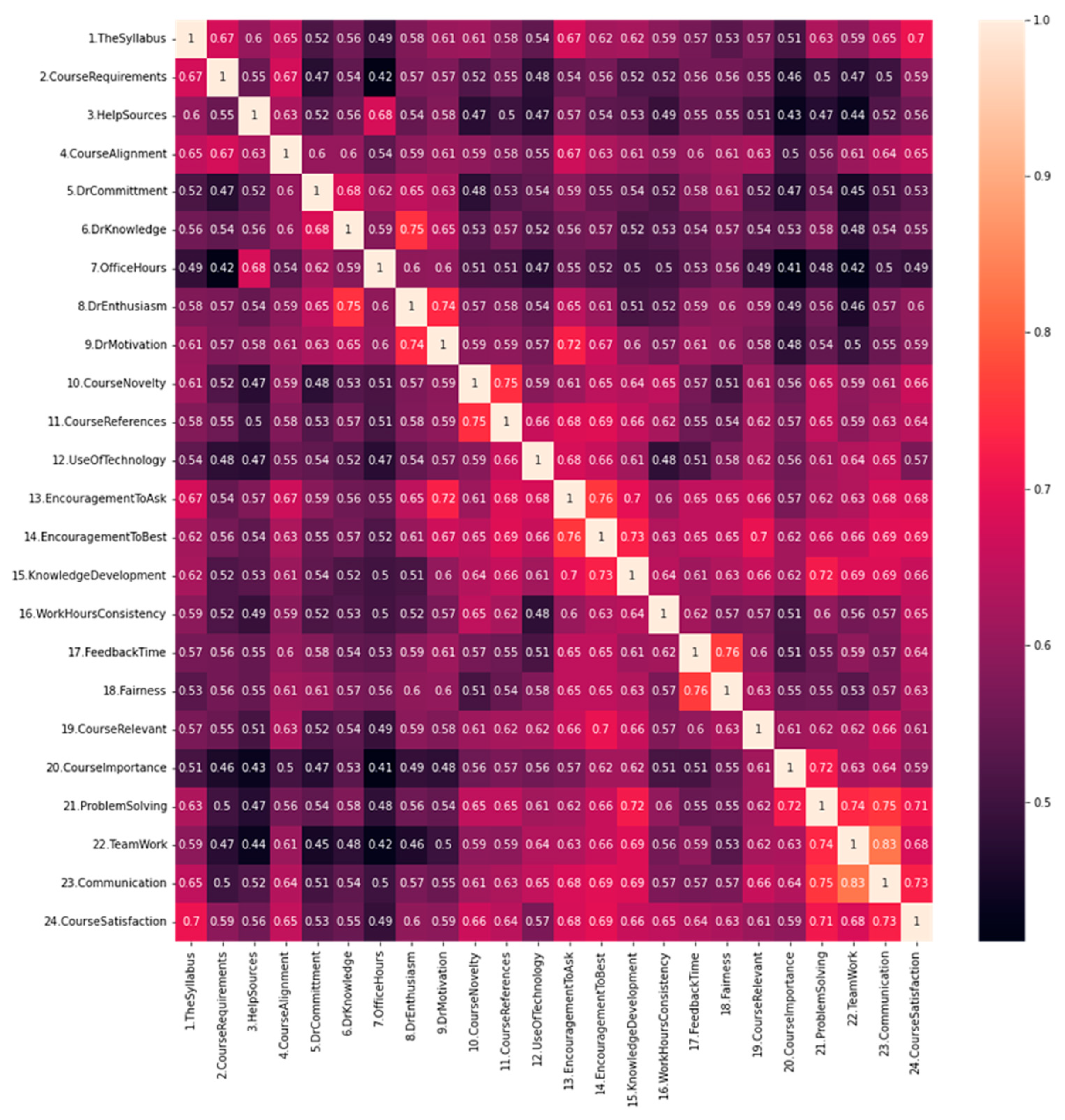 Applsci 13 12539 g005