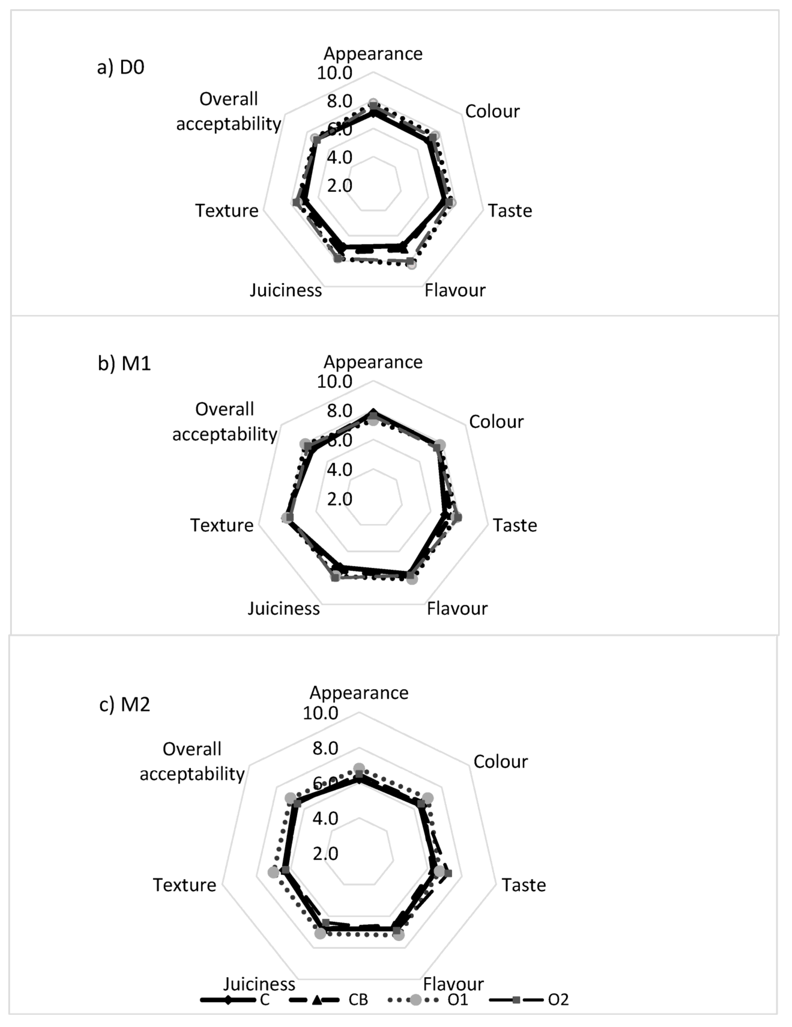 Applsci 13 12550 g005