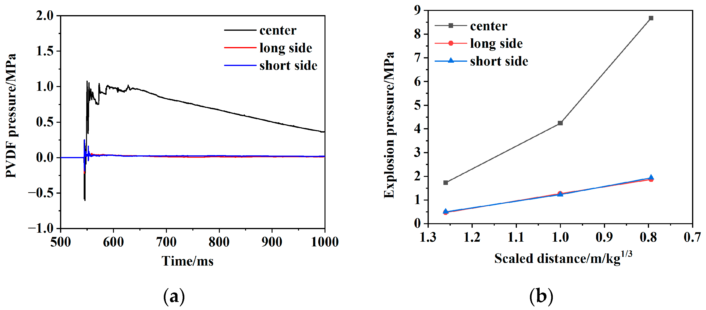 Applsci 13 12552 g006