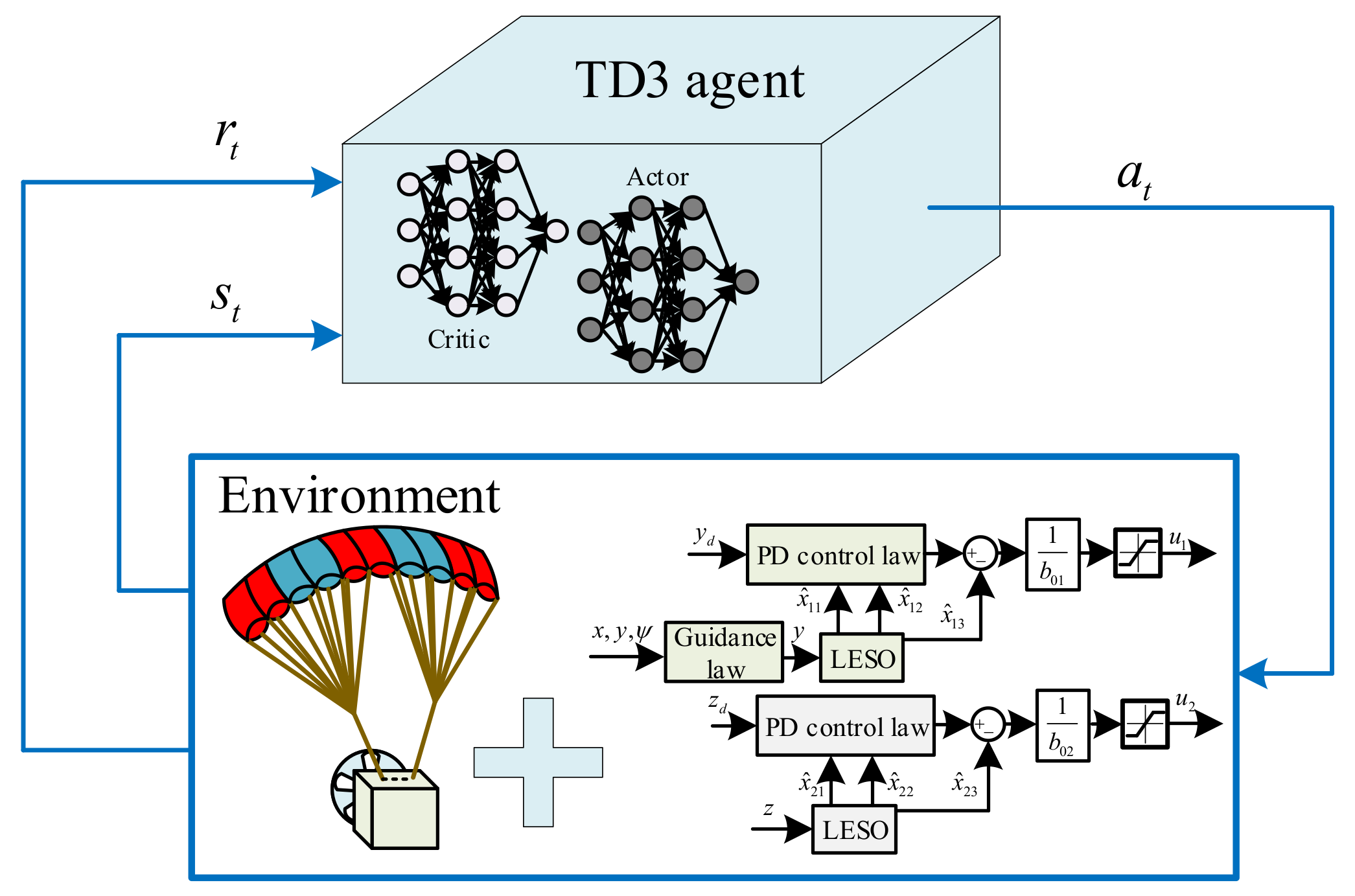 Applsci 13 12555 g003