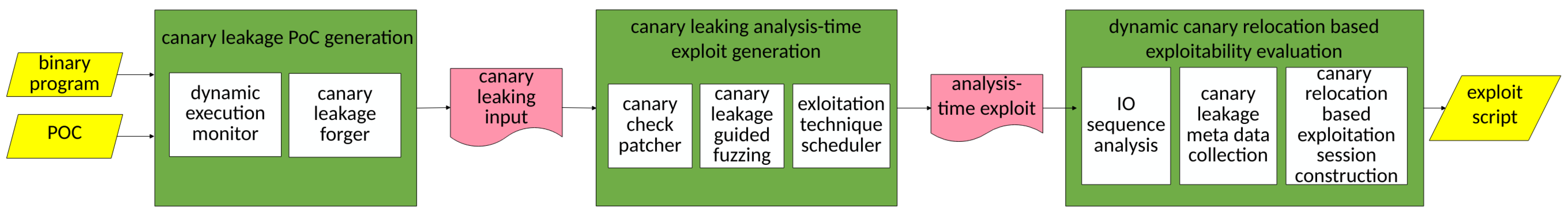 Applsci 13 12556 g002