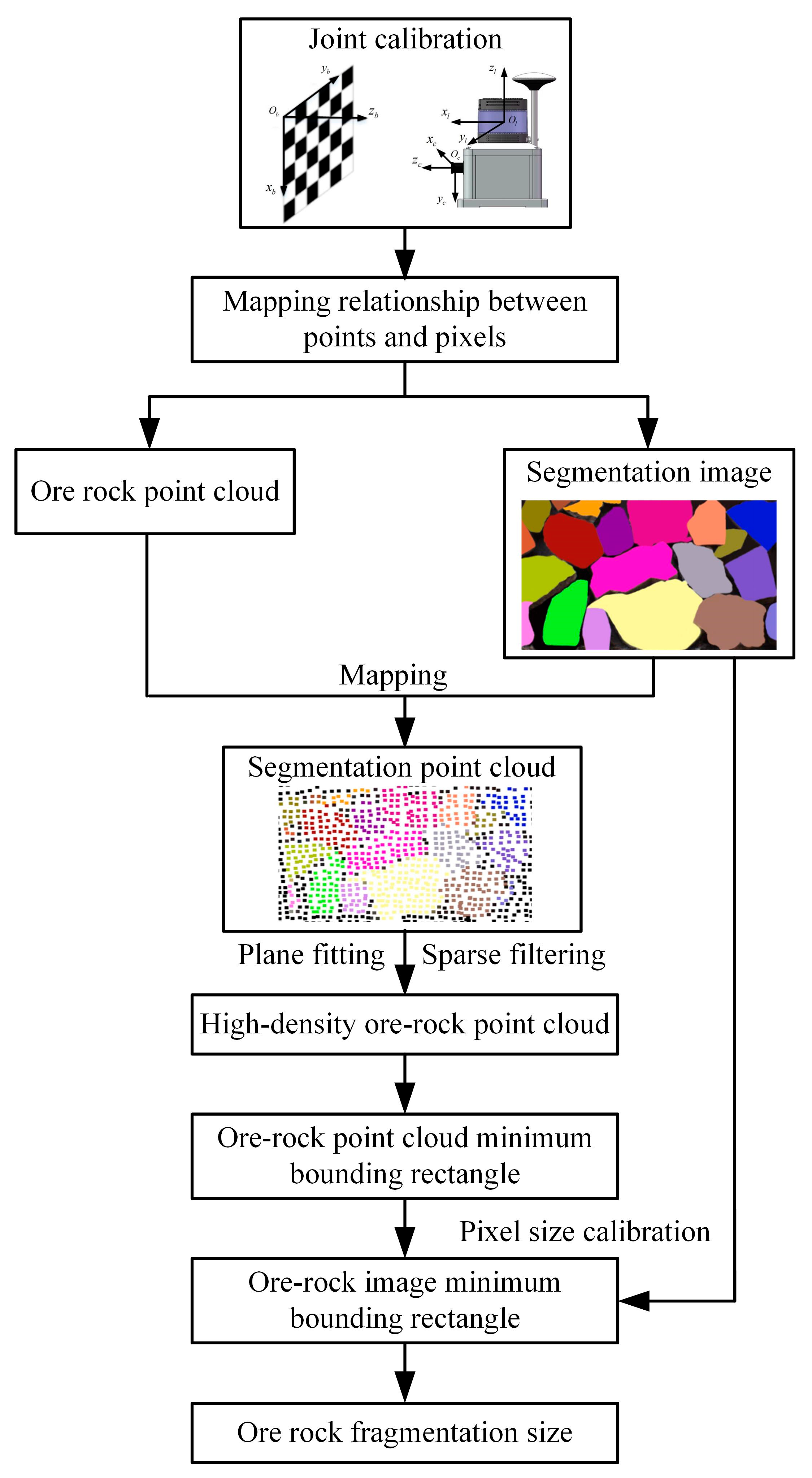 Applsci 13 12558 g006