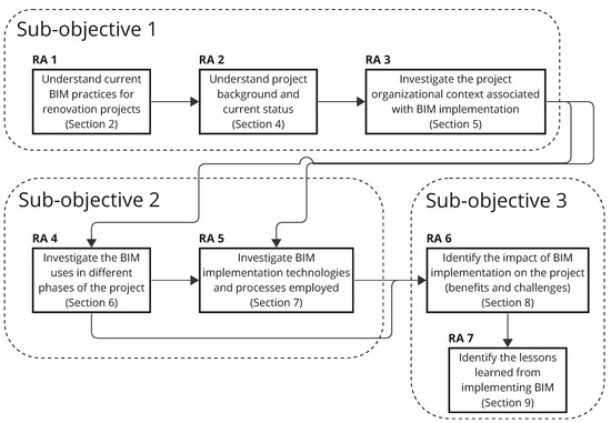 Framework proposal for BIM implementation in Brazilian construction and  development companies