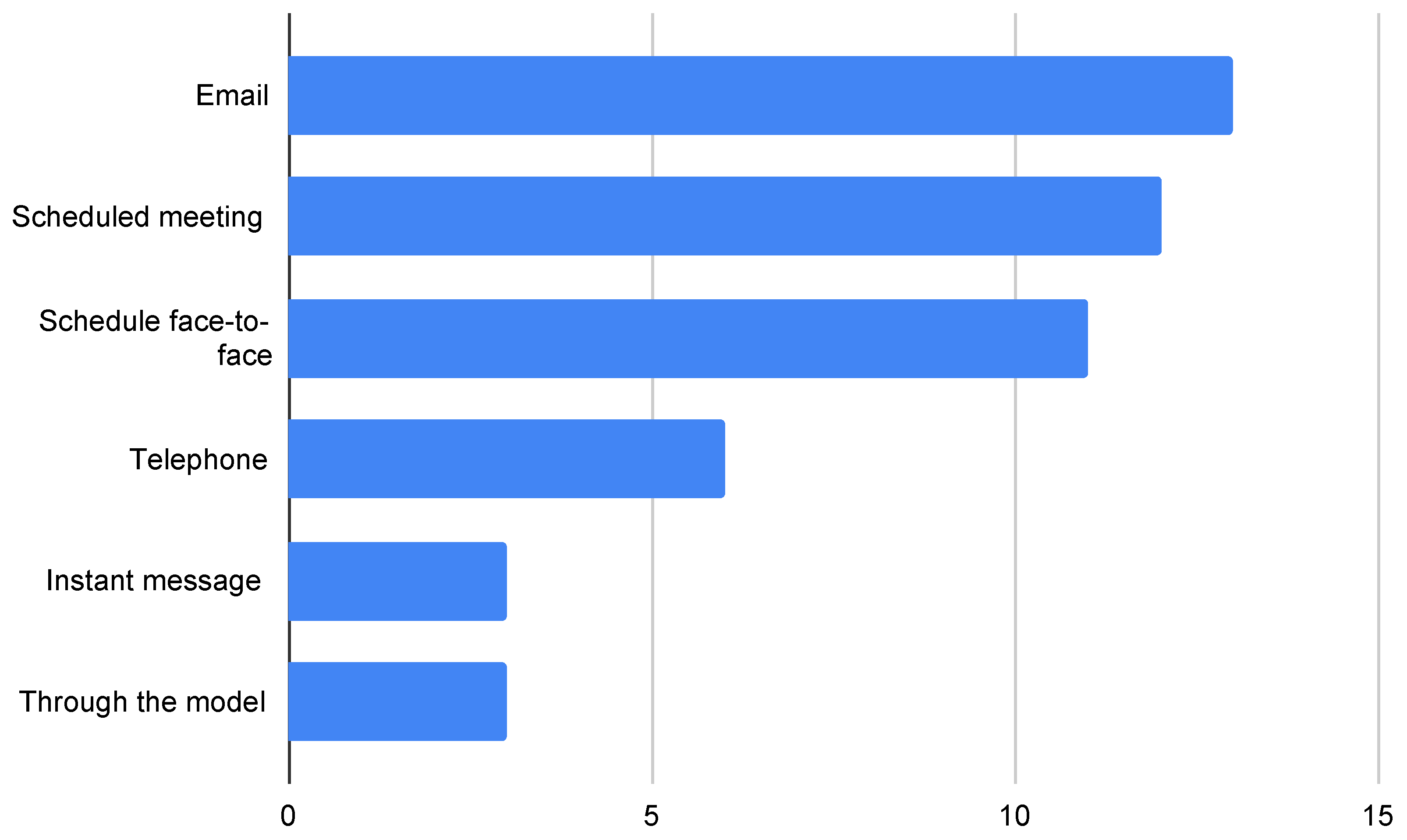 Applsci 13 12563 g021