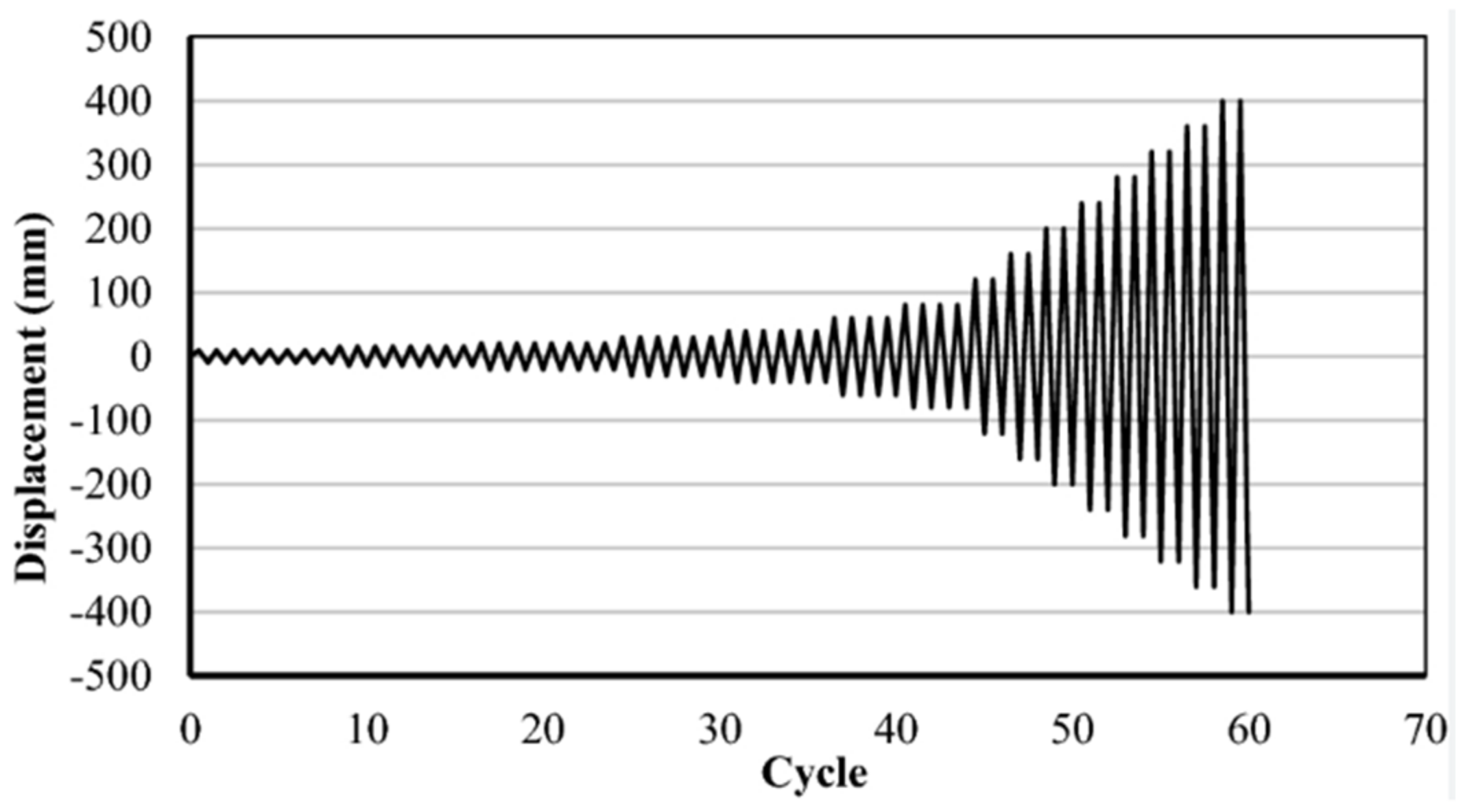 Applsci 13 12566 g002