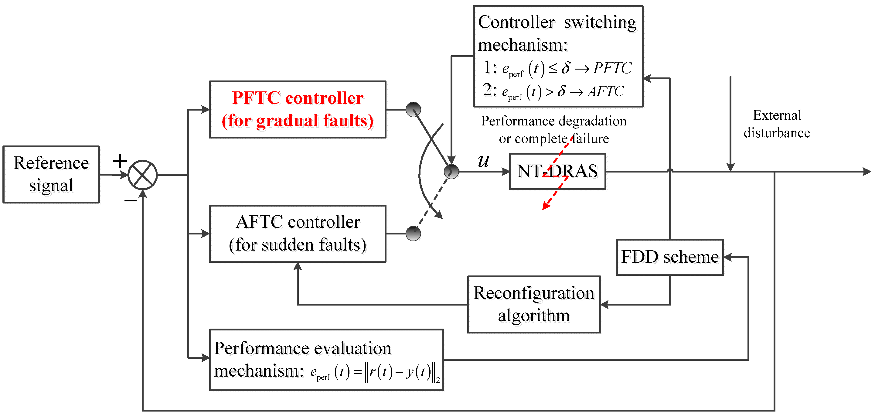 Applsci 13 12567 g004