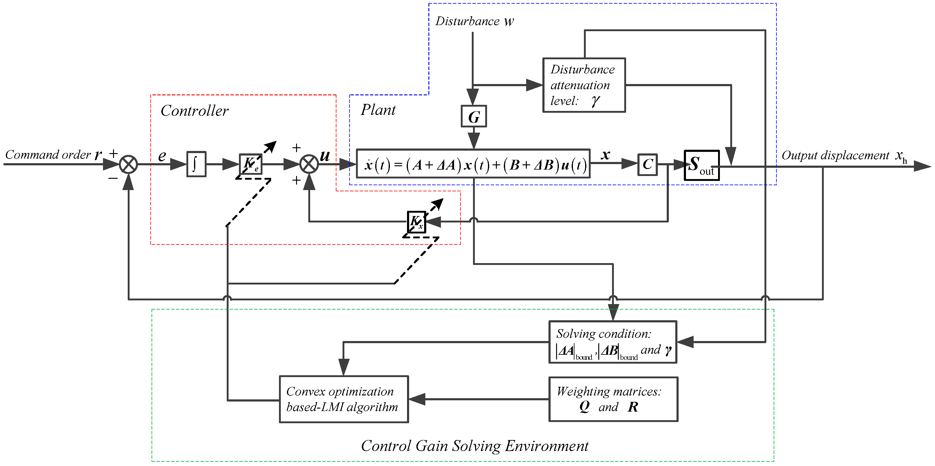 Applsci 13 12567 g005
